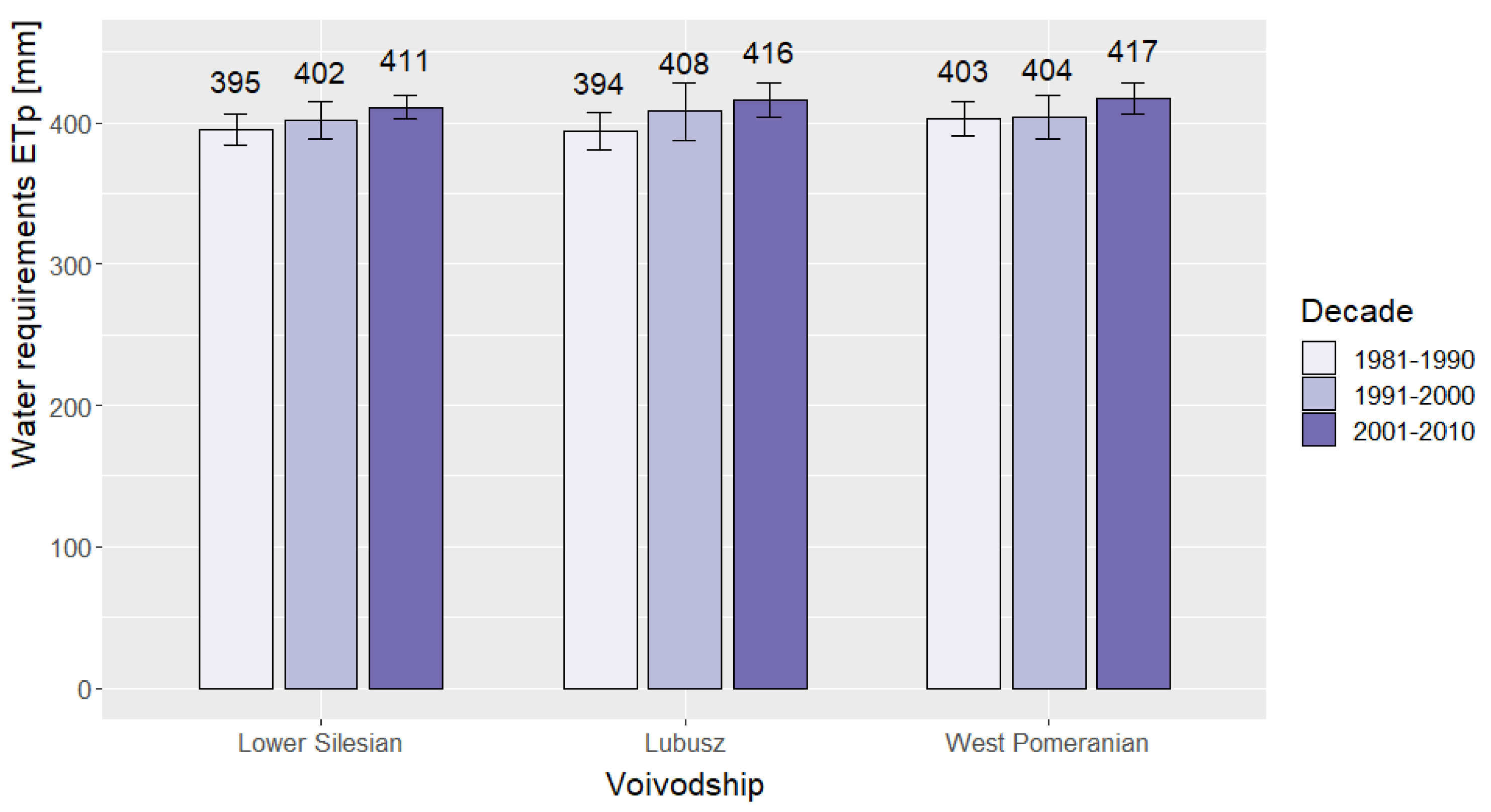 Energies 15 00484 g009