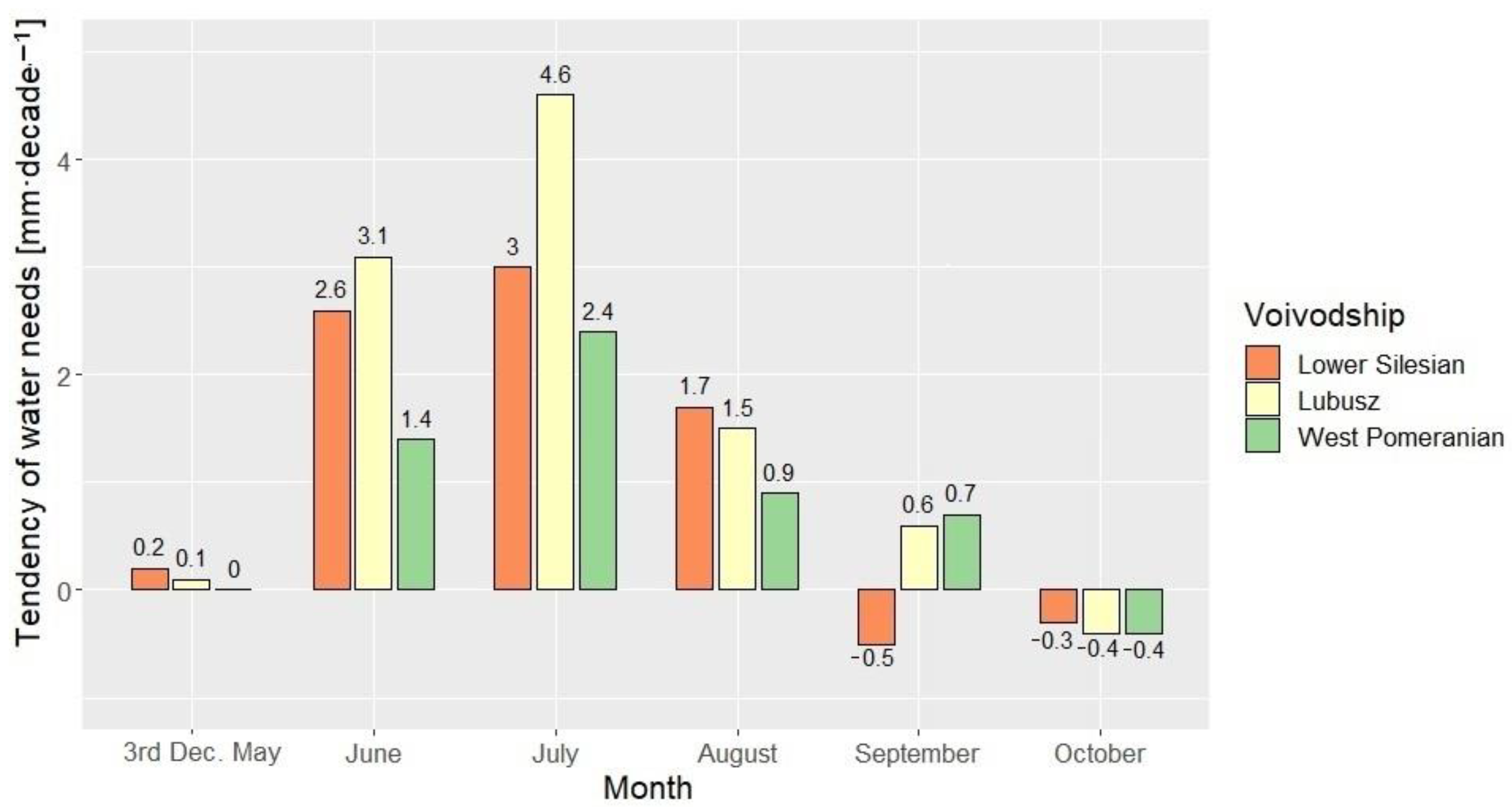 Energies 15 00484 g010