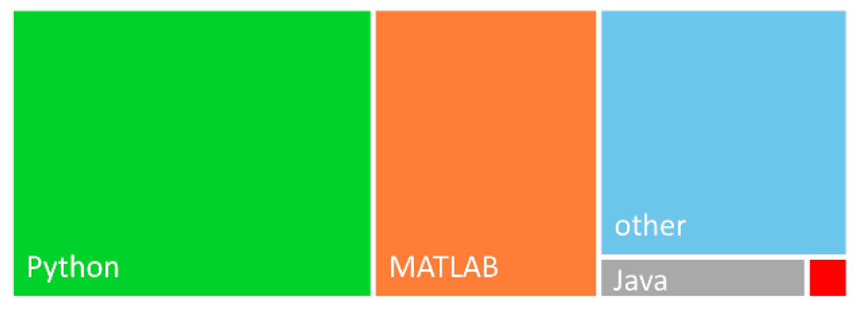 Energies 15 00486 g006