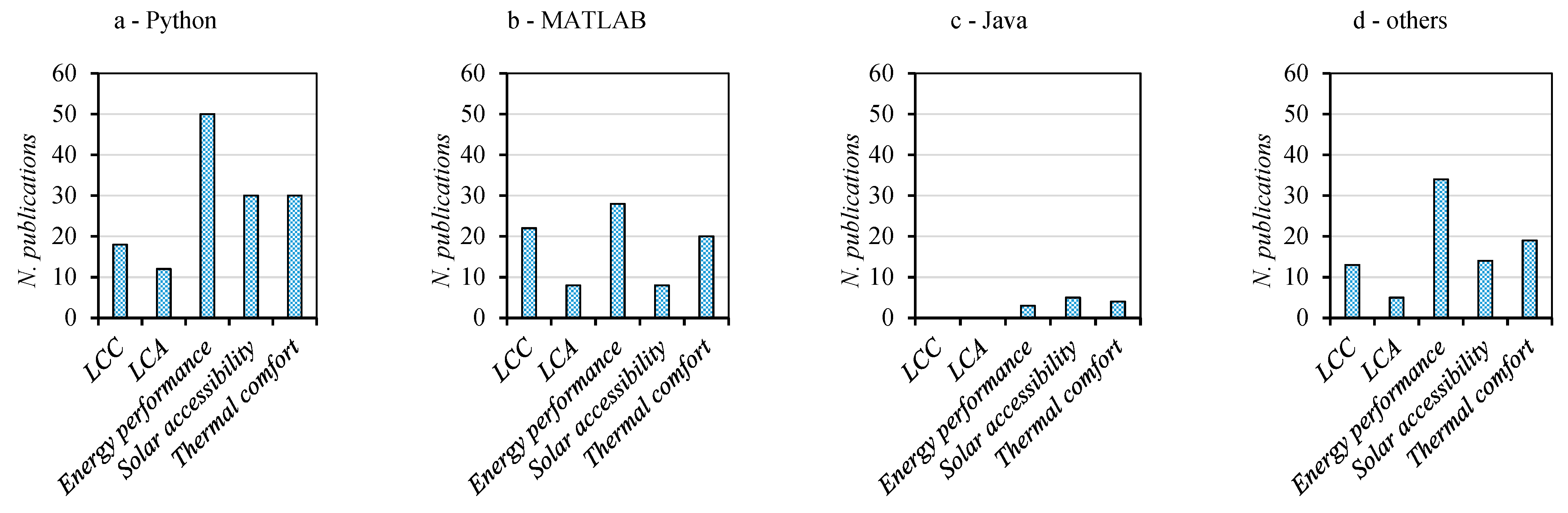 Energies 15 00486 g008