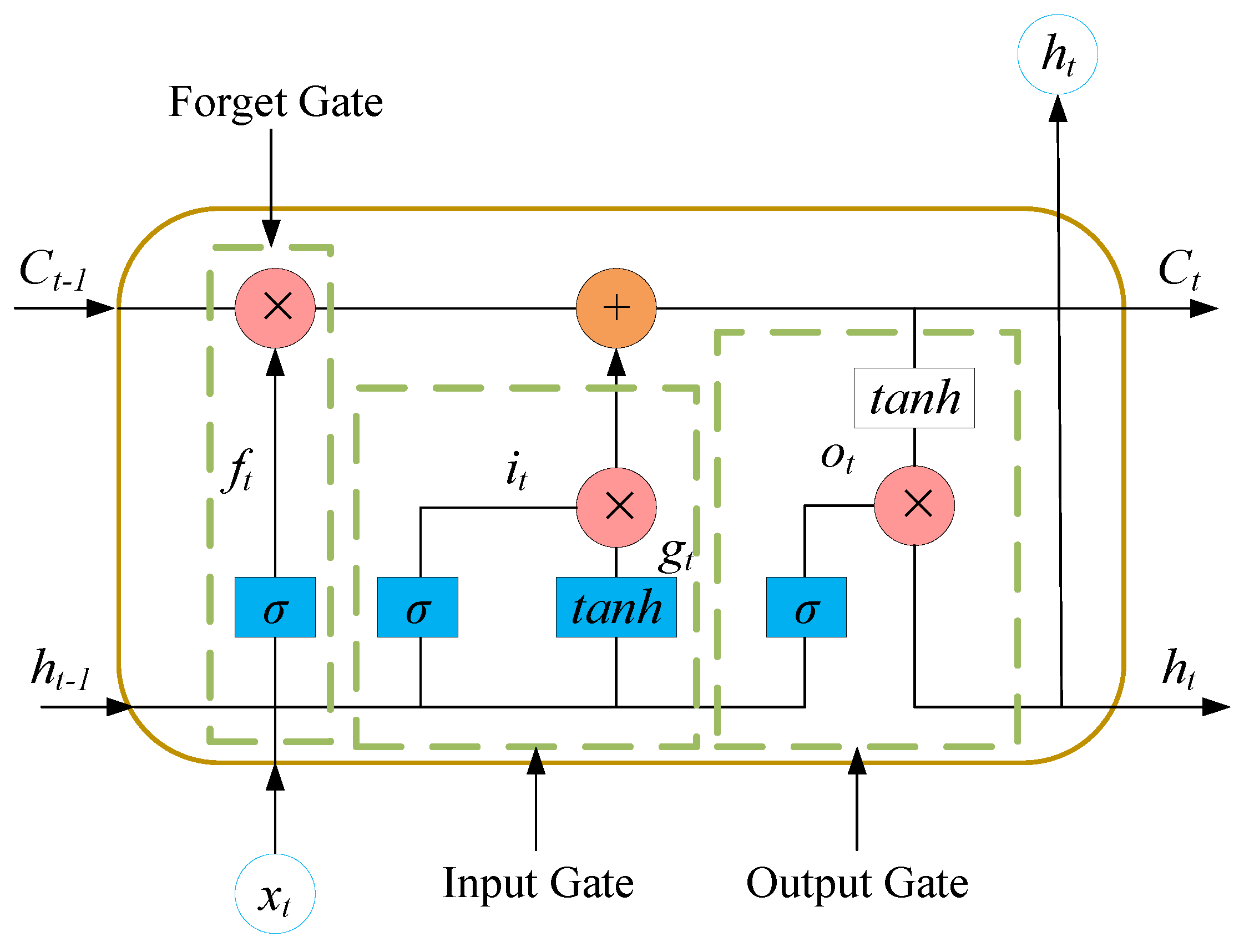 Energies 15 00487 g001 550