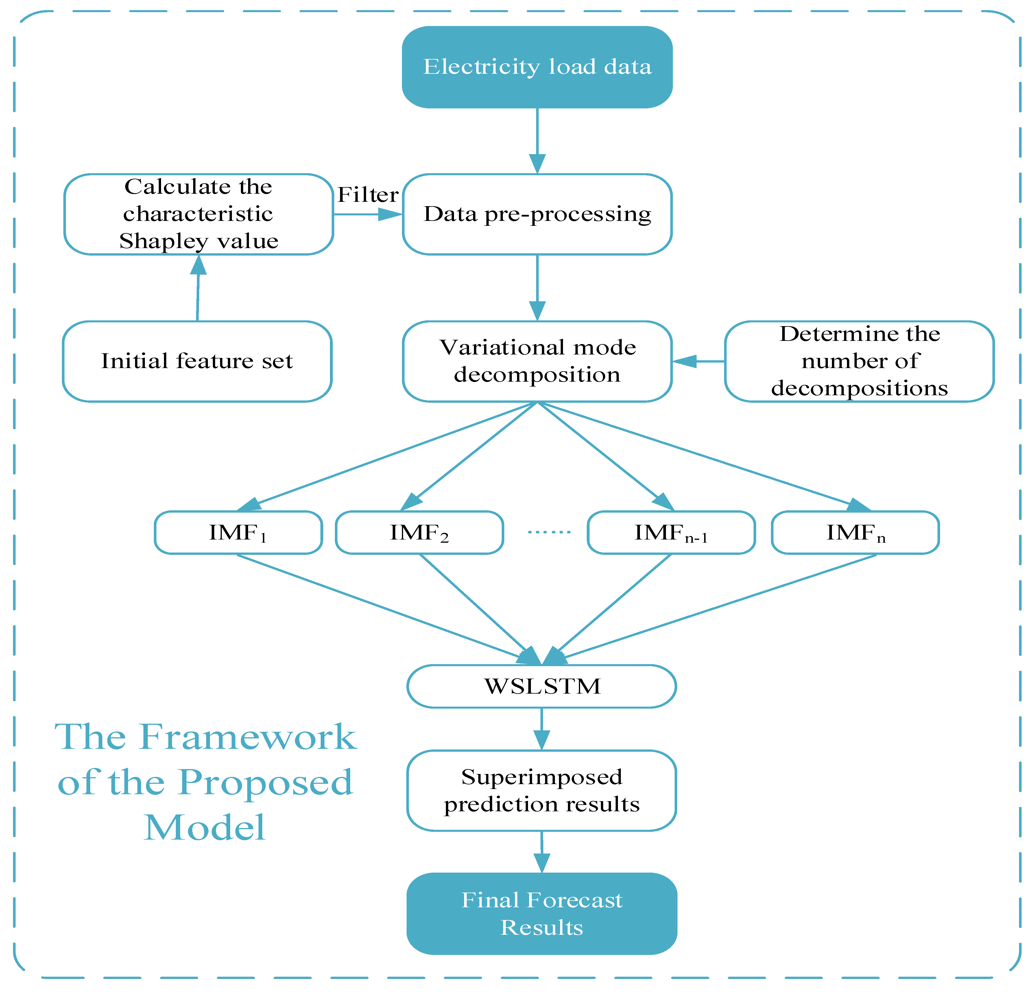 Energies 15 00487 g003 550