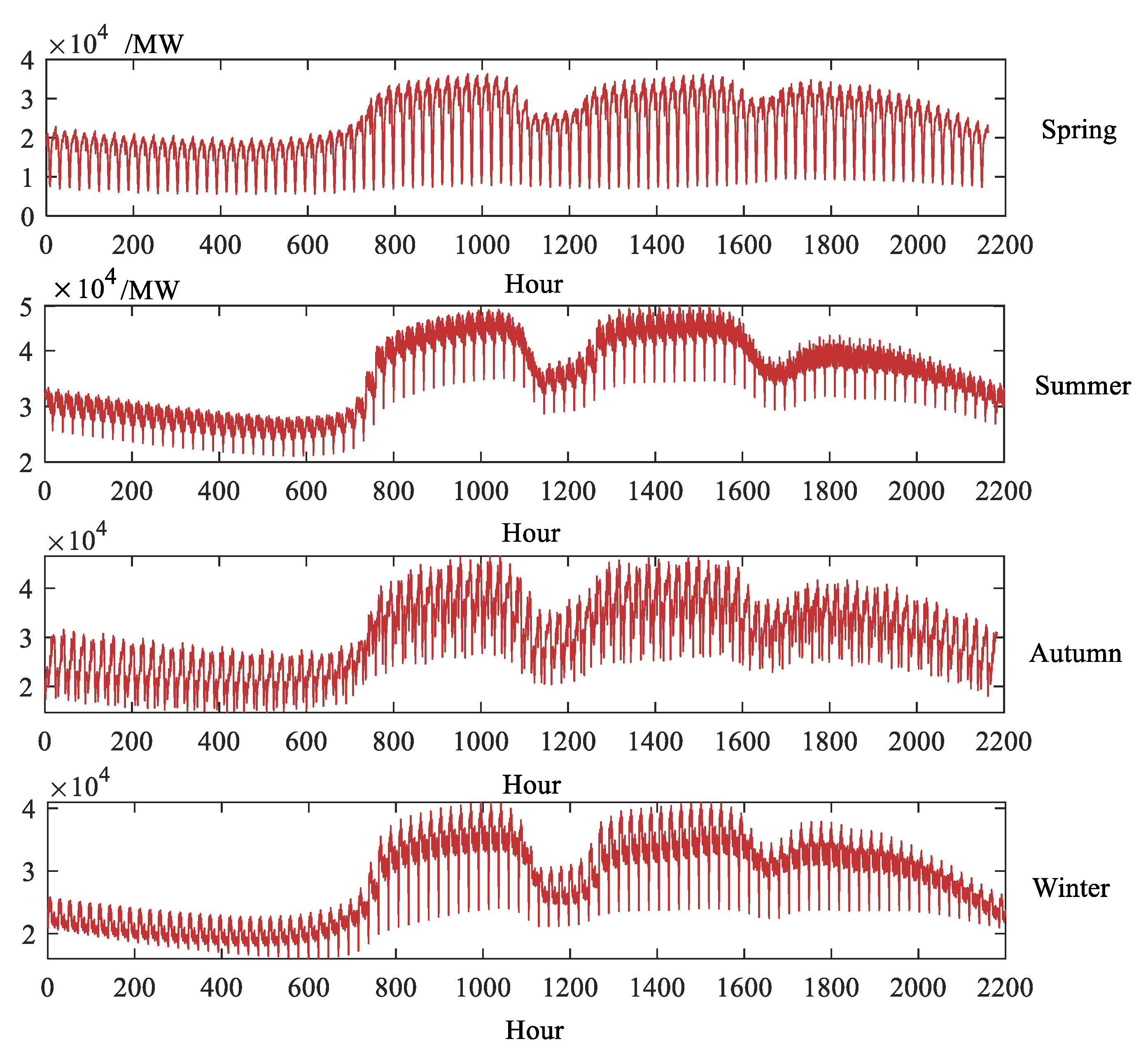 Energies 15 00487 g004 550