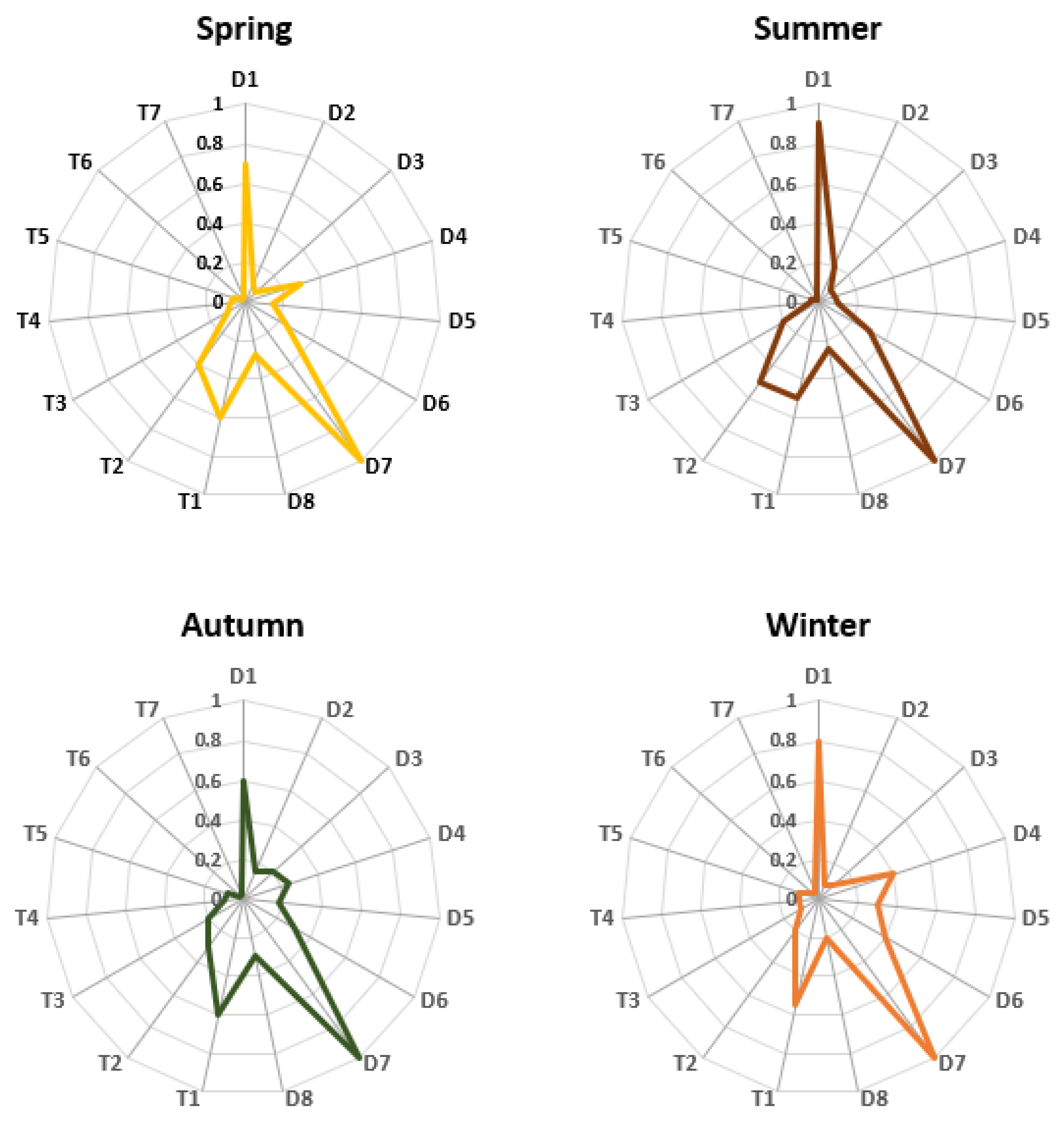 Energies 15 00487 g005 550