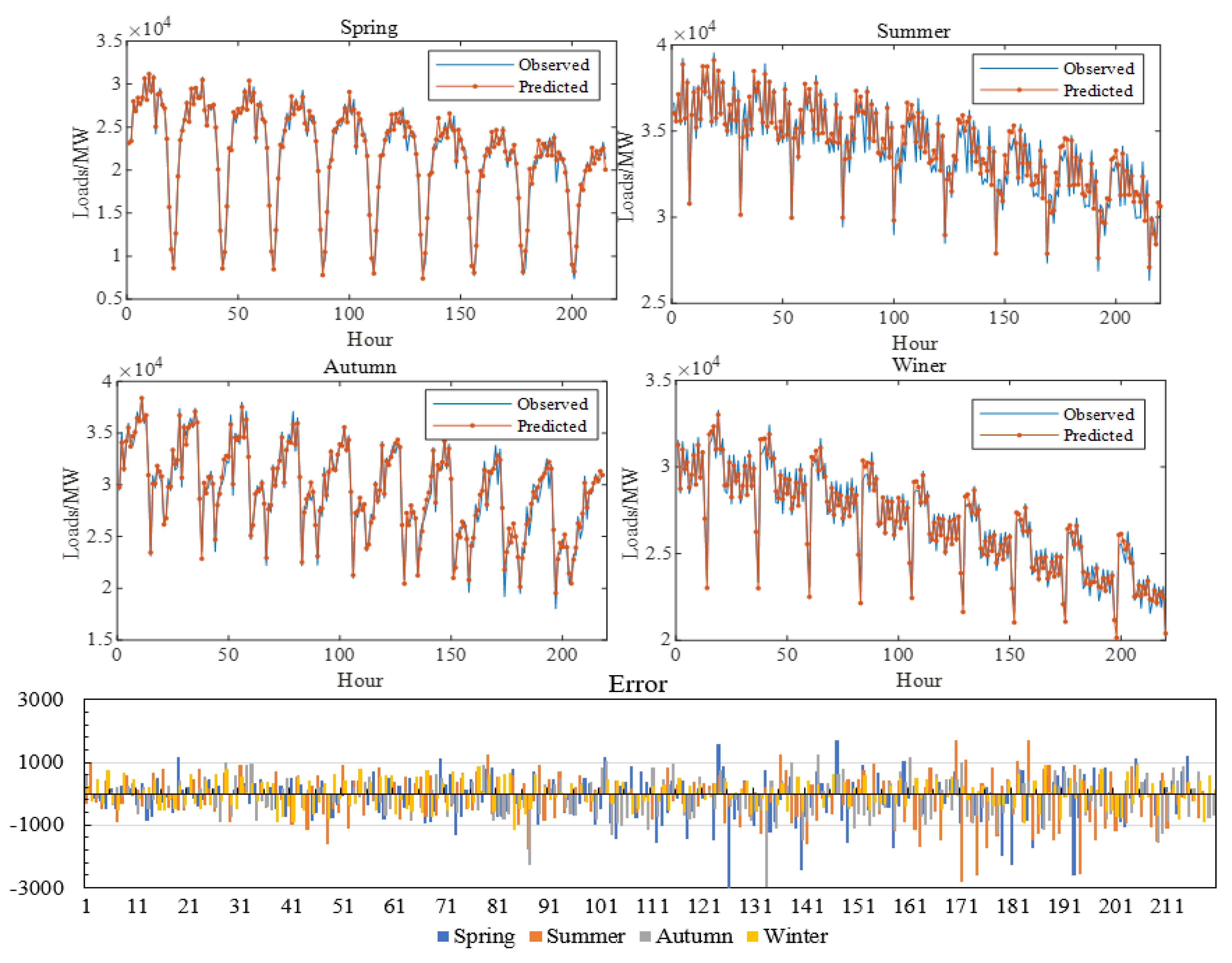 Energies 15 00487 g006 550