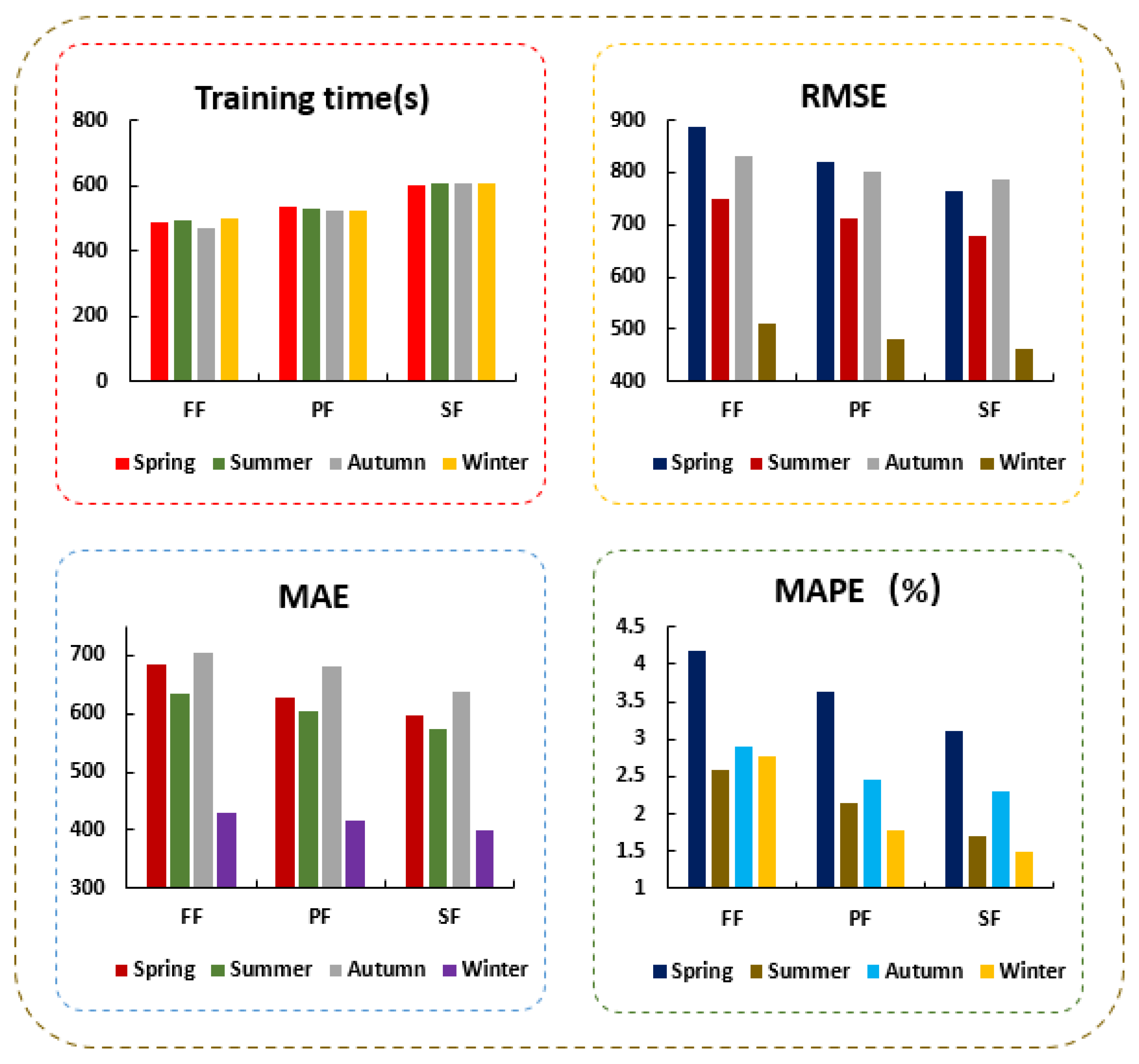 Energies 15 00487 g007 550