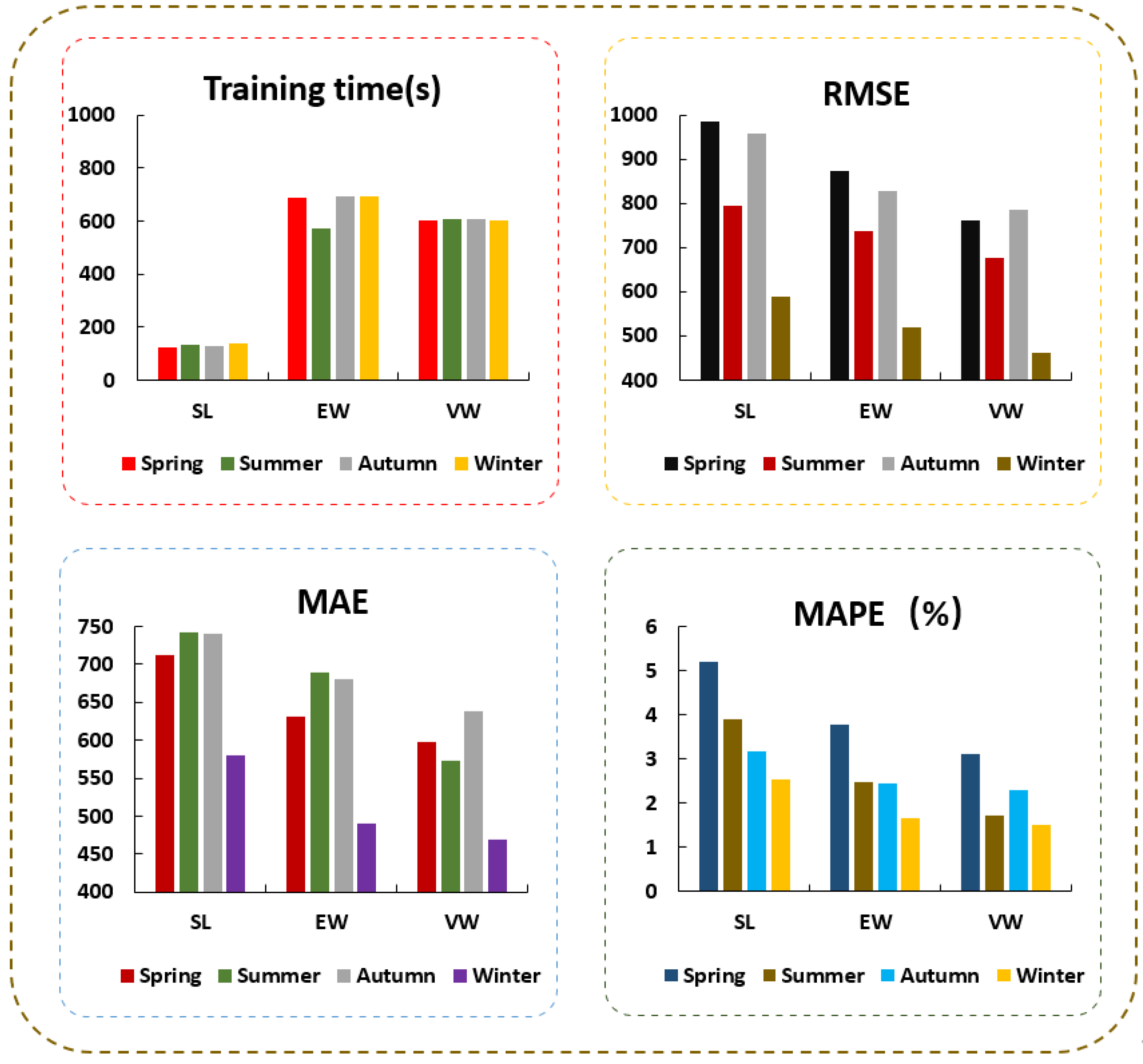 Energies 15 00487 g008 550