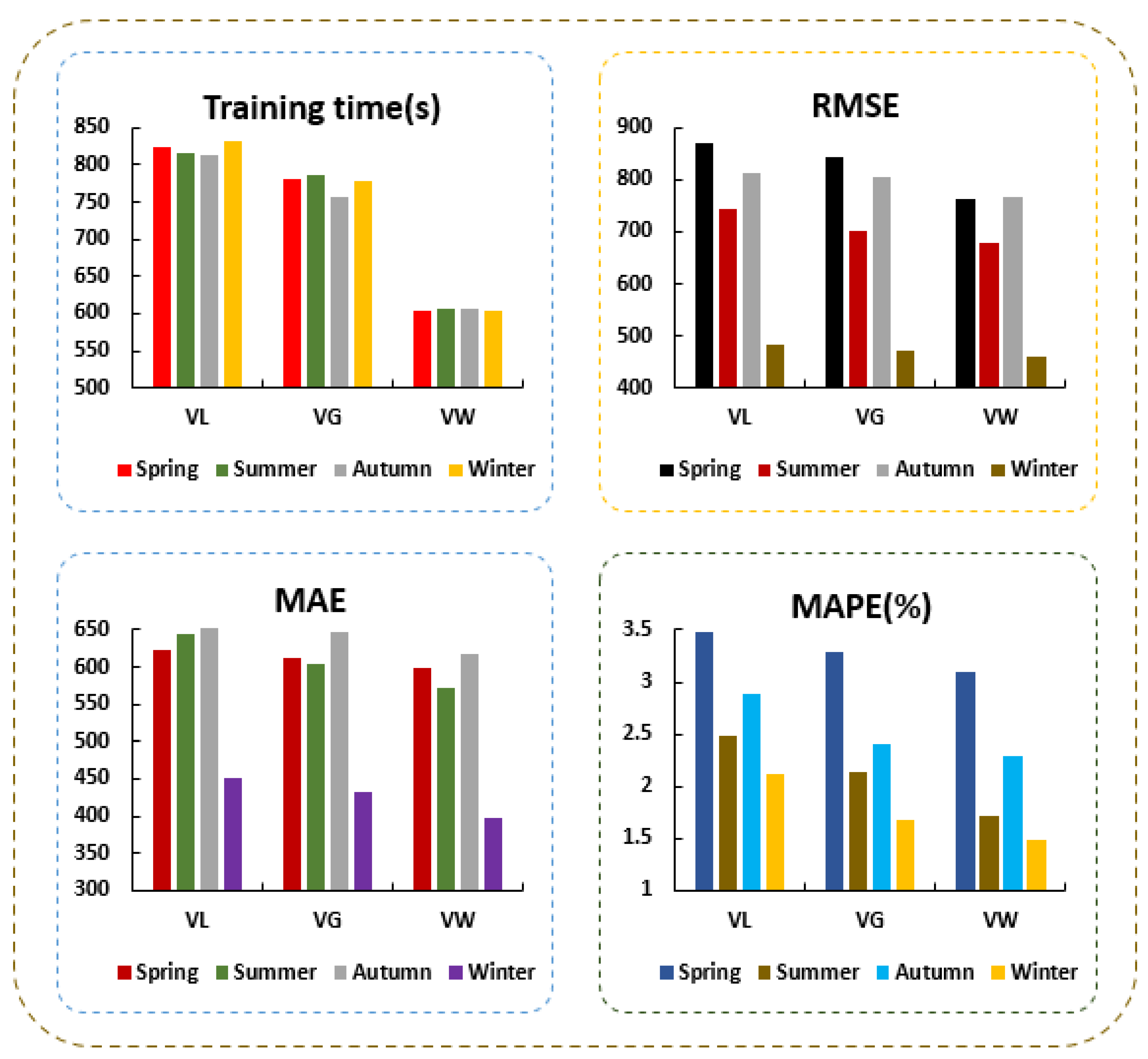 Energies 15 00487 g009 550