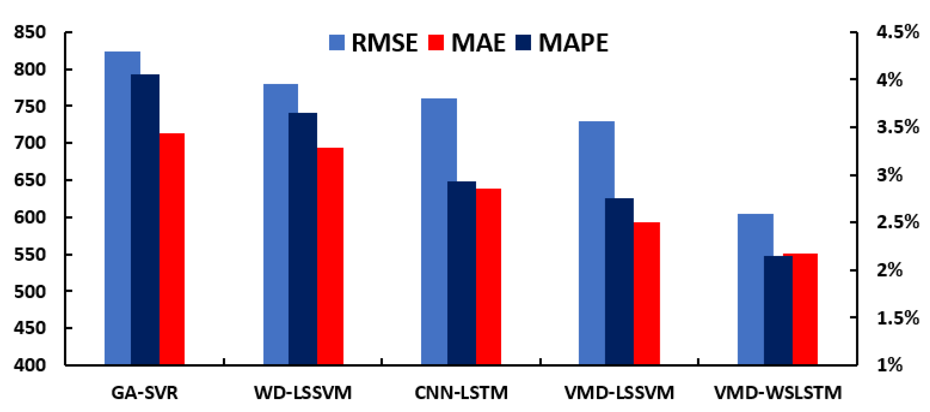 Energies 15 00487 g010 550