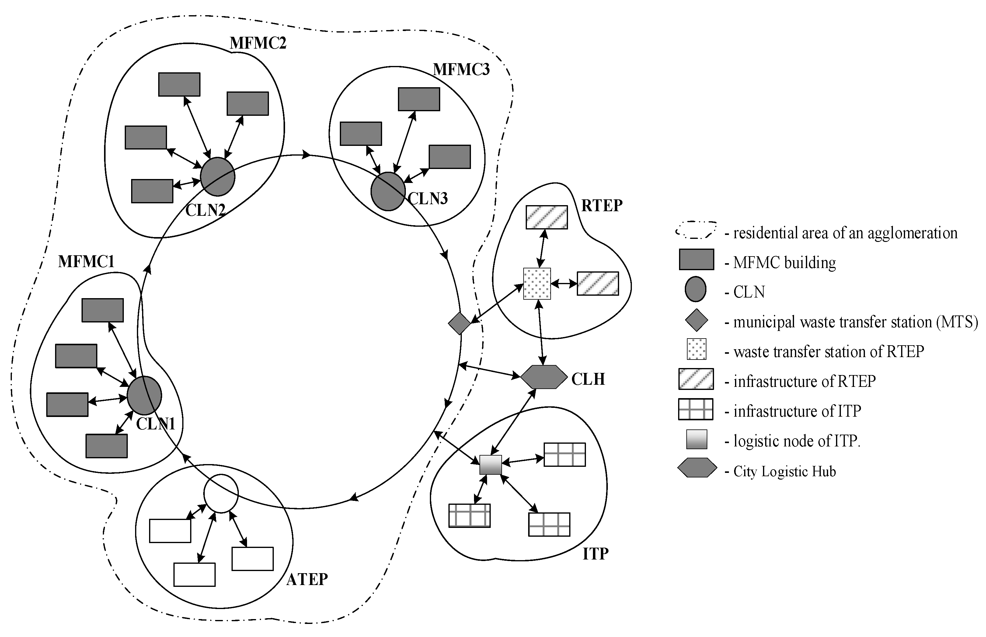 Energies 15 00488 g001
