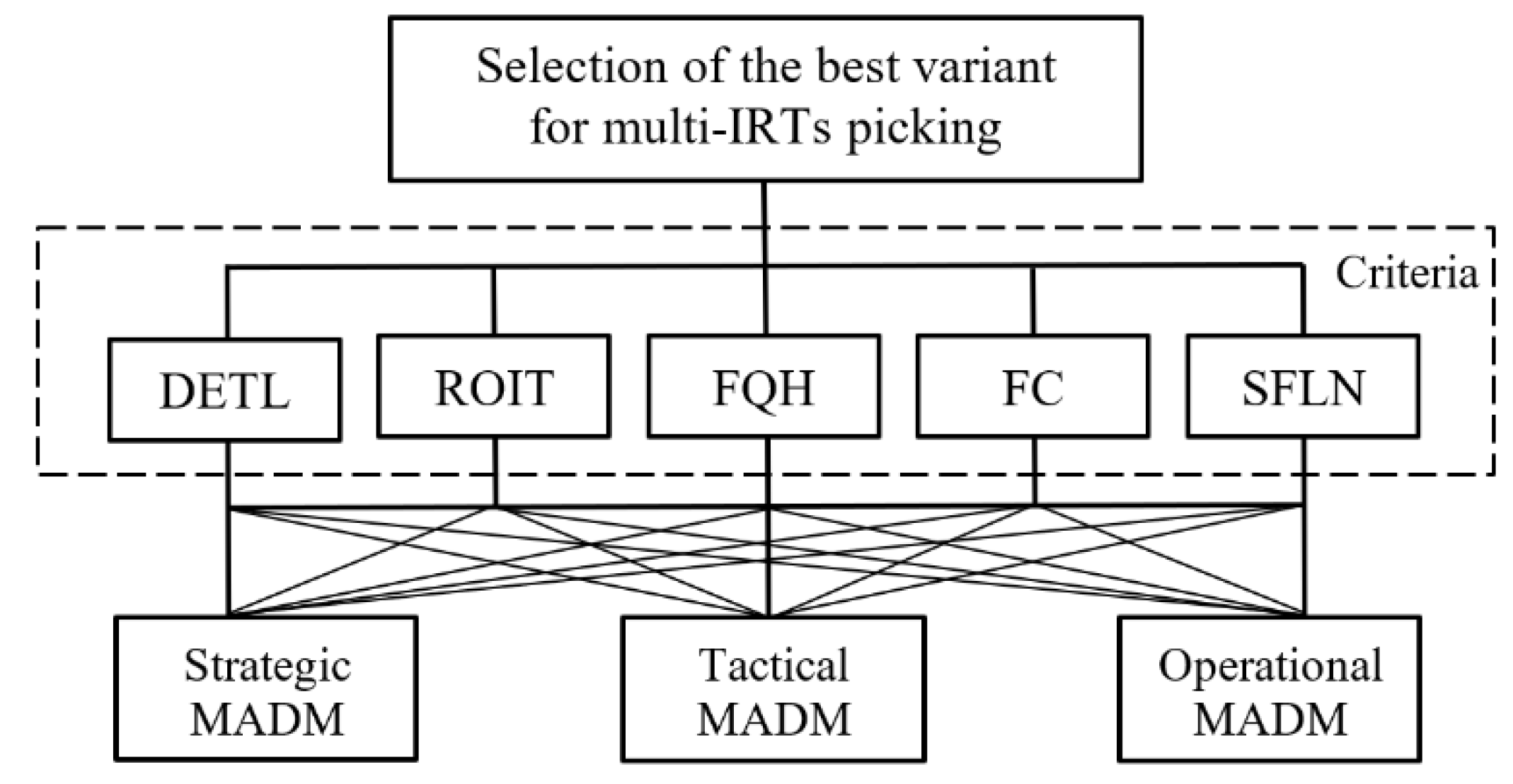 Energies 15 00488 g004