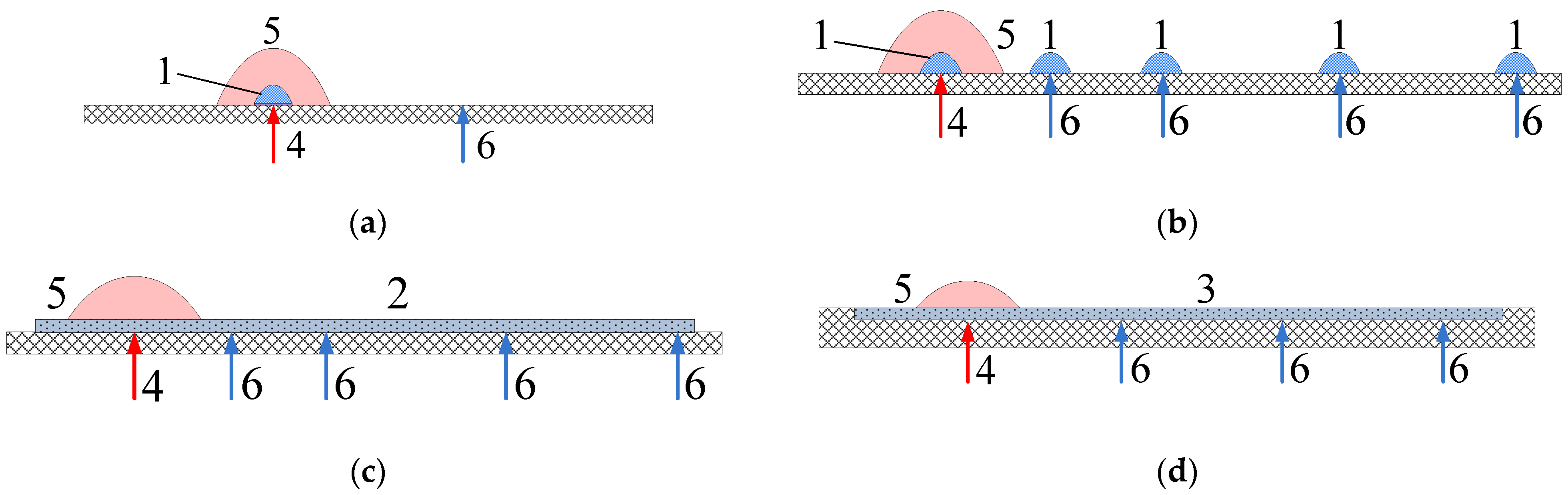 Energies 15 00489 g002a 550