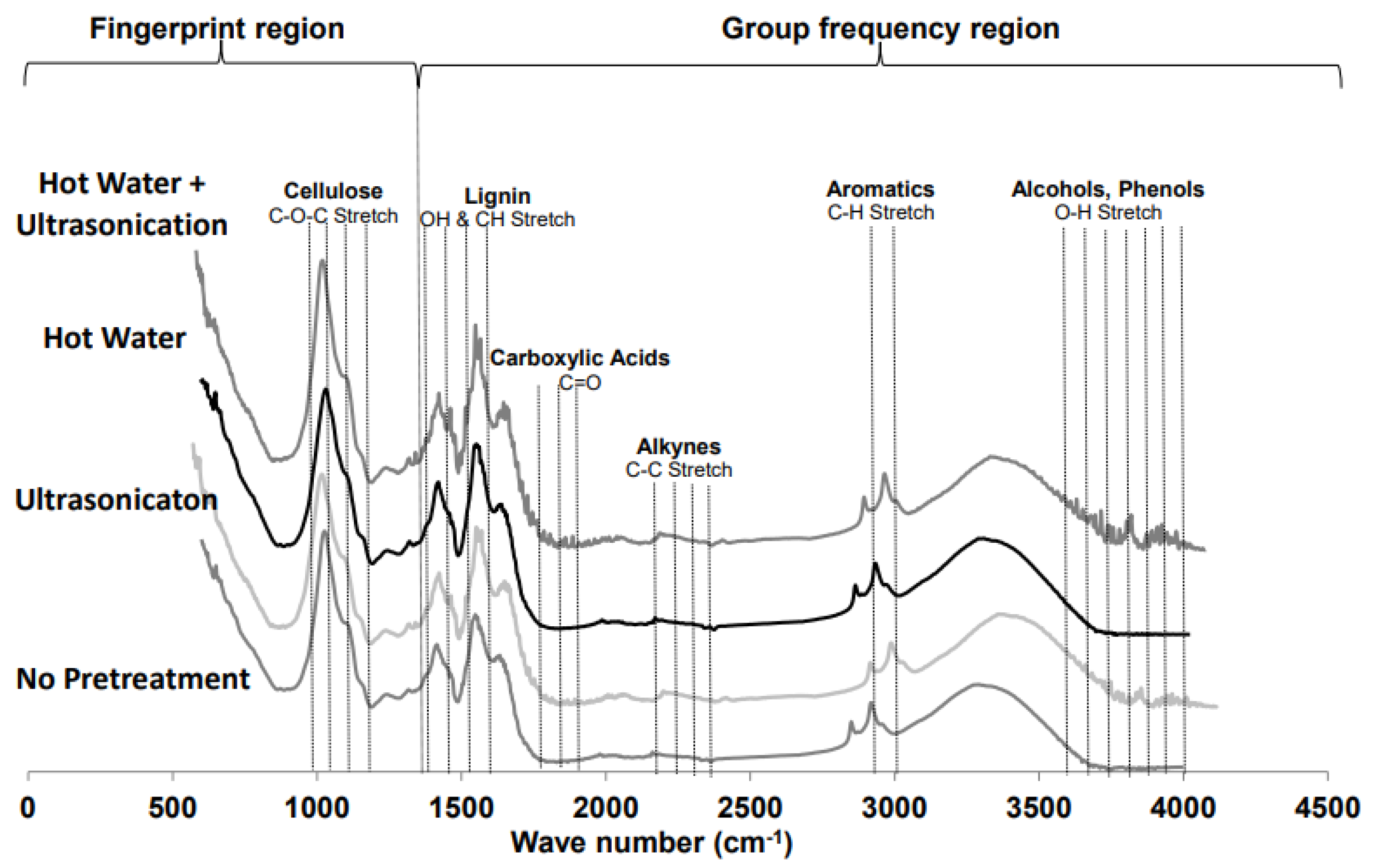 Energies 15 00490 g002 550
