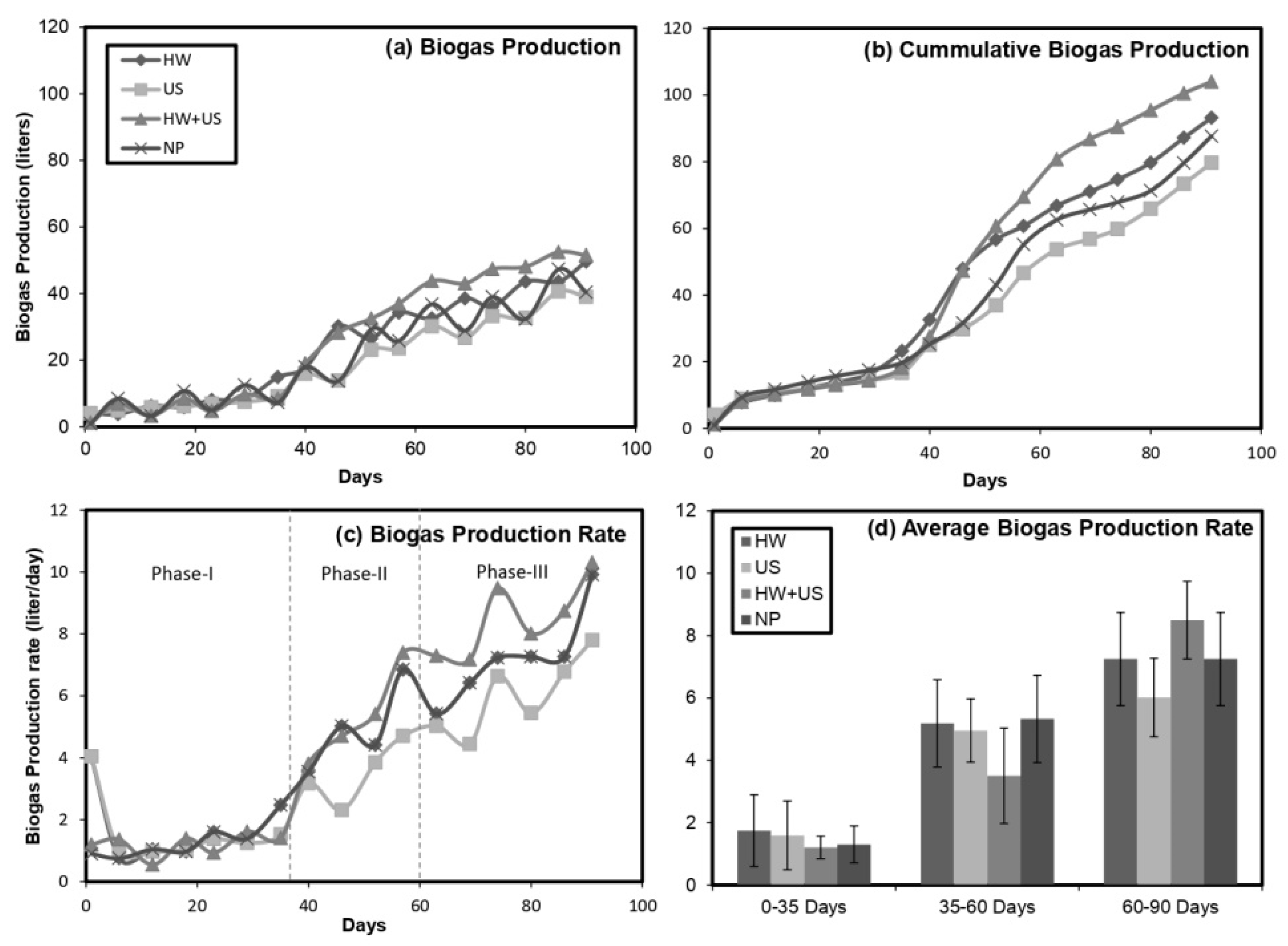 Energies 15 00490 g003 550