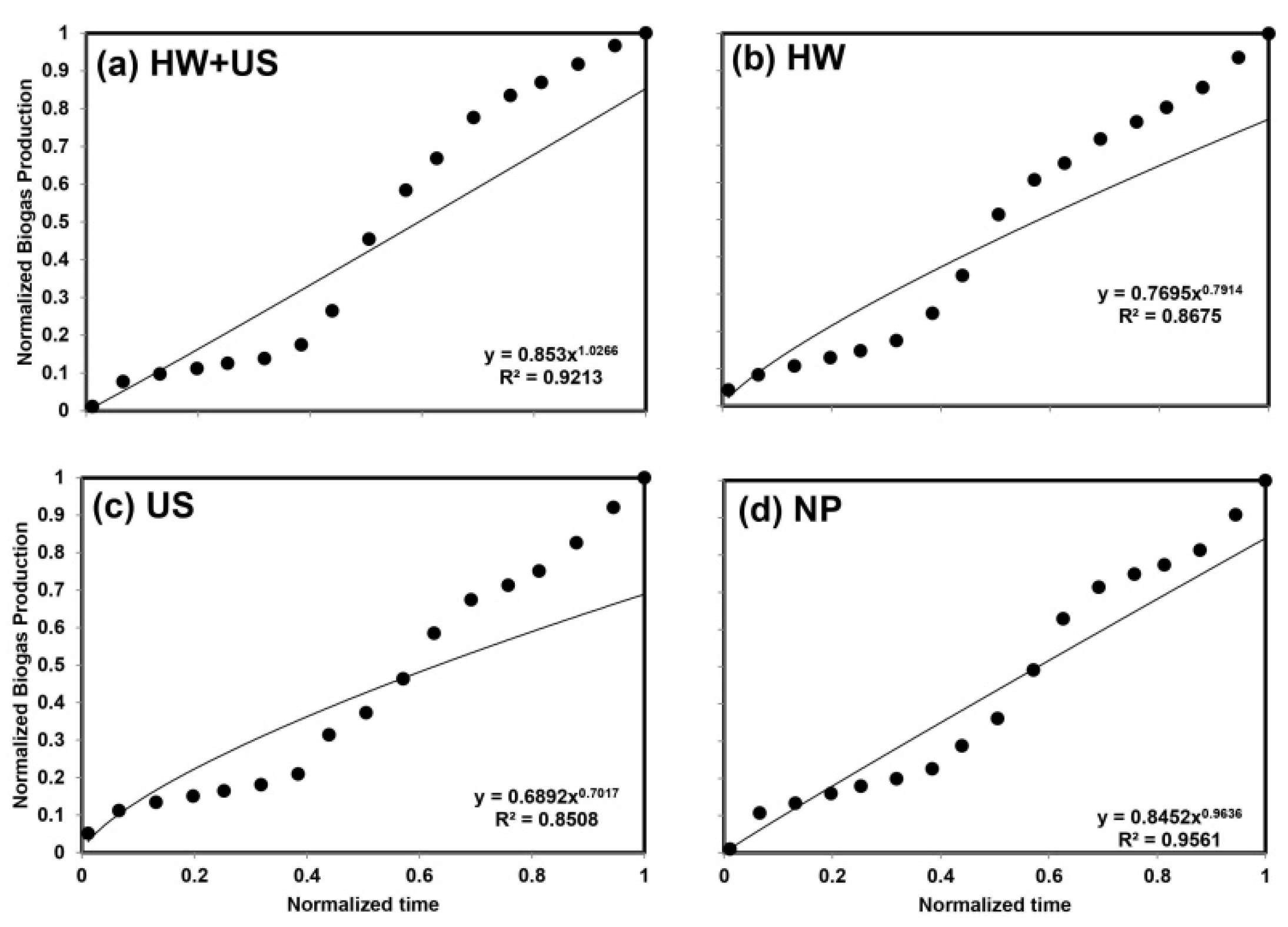 Energies 15 00490 g004 550