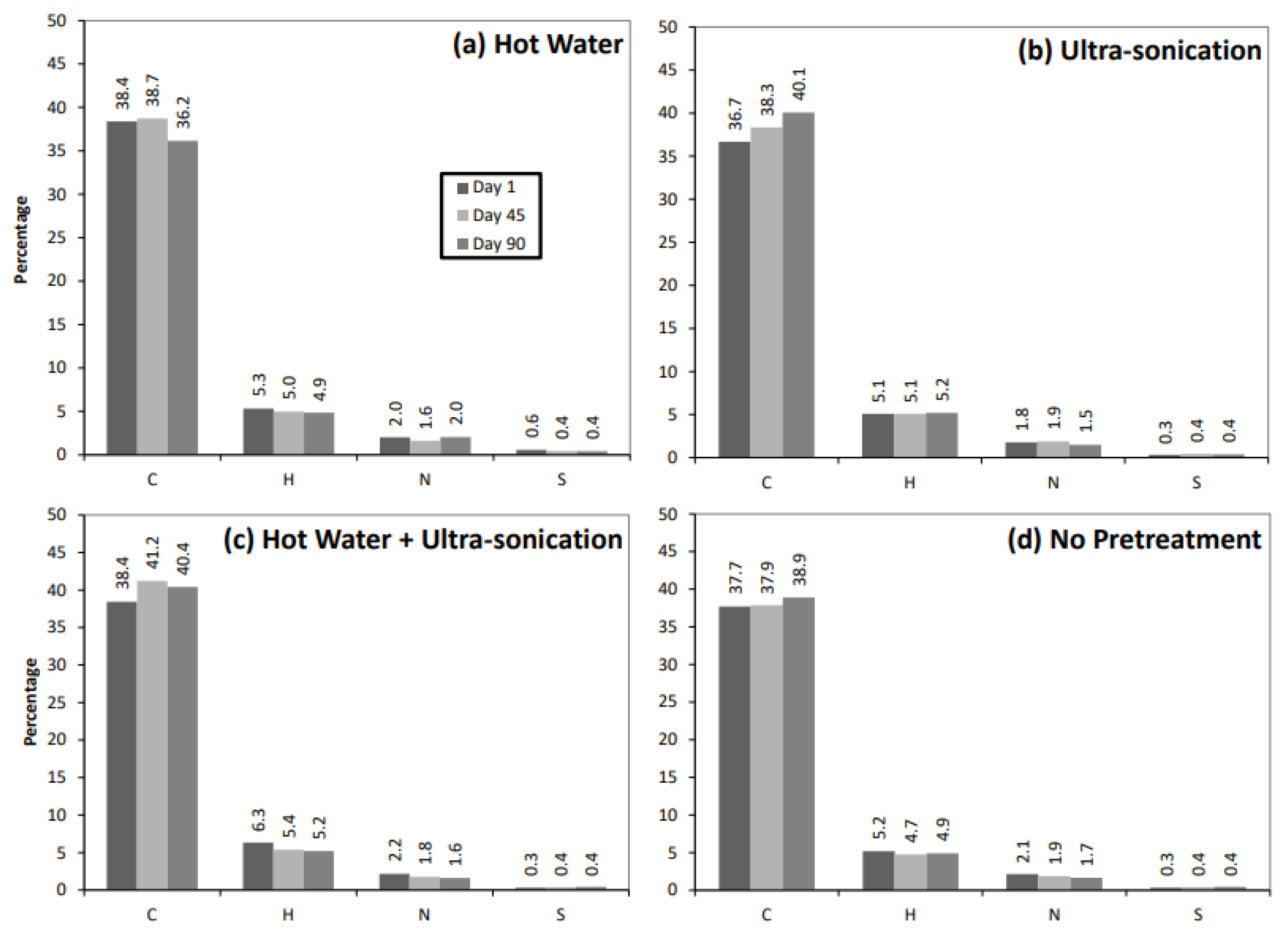 Energies 15 00490 g005 550