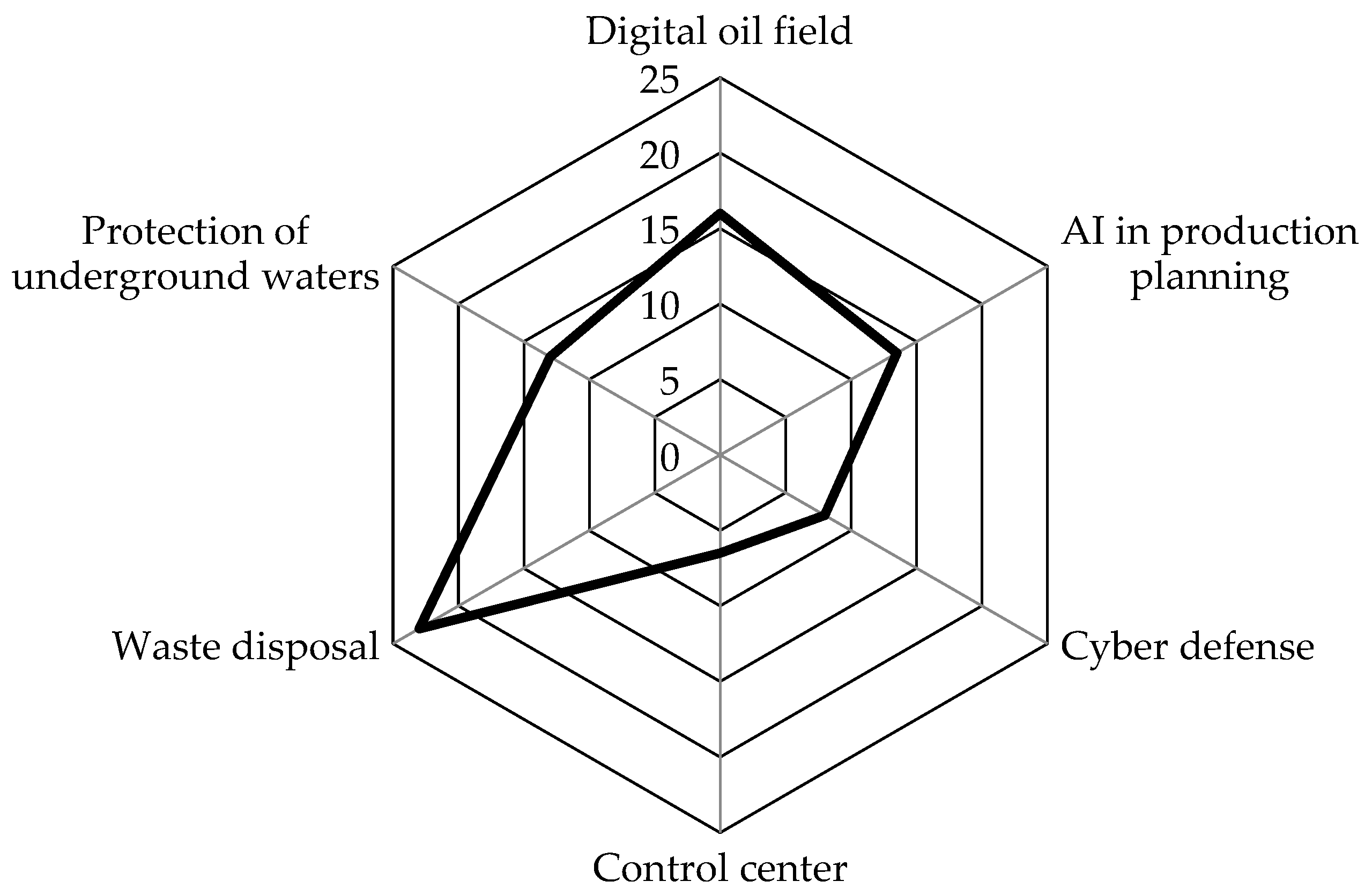 Energies 15 00491 g005