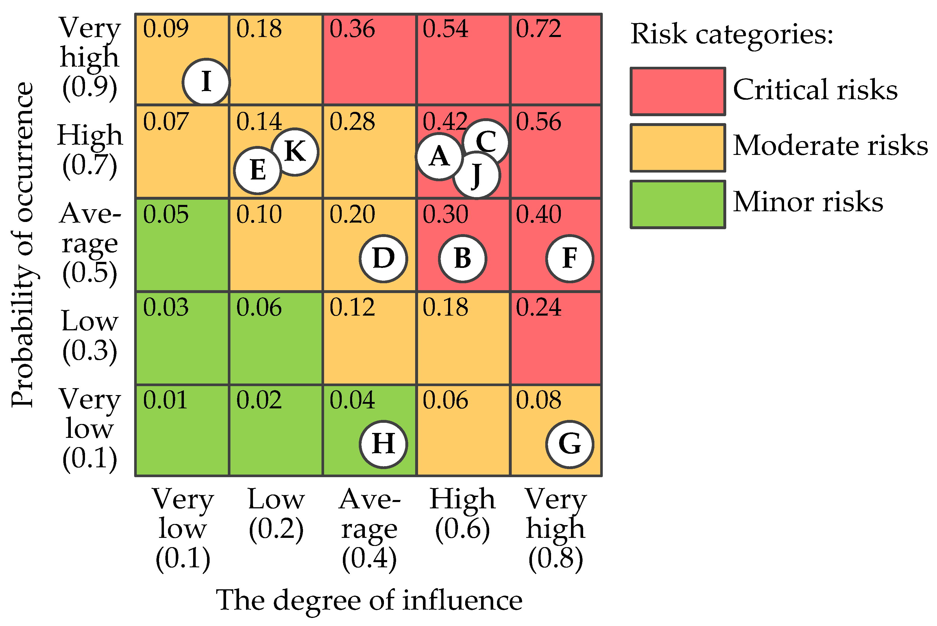 Energies 15 00491 g007