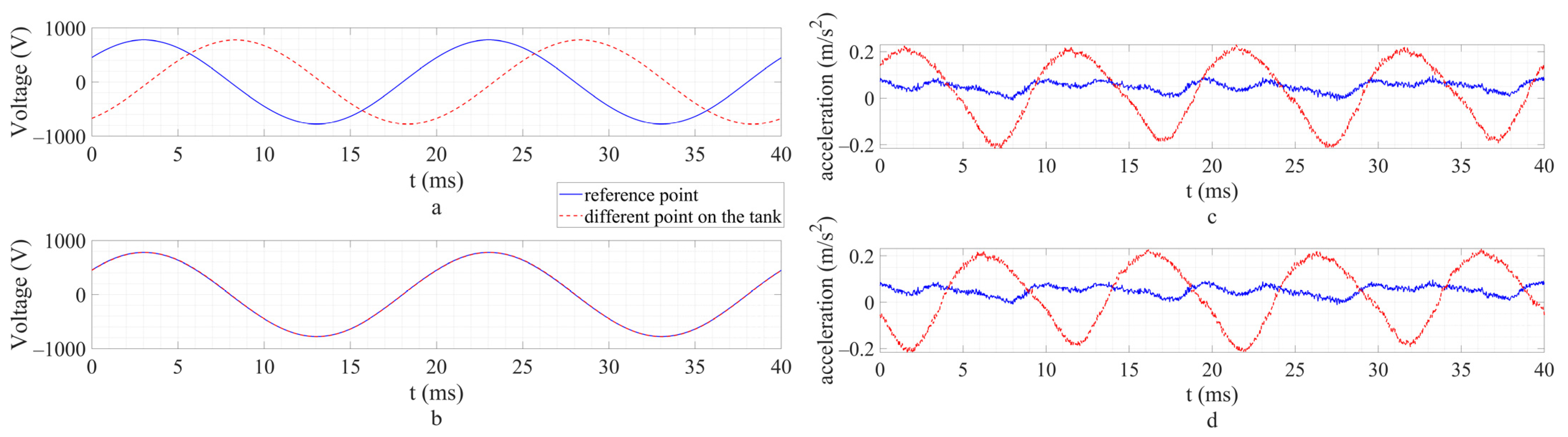 Energies 15 00492 g004 Energies 15 00492 g004