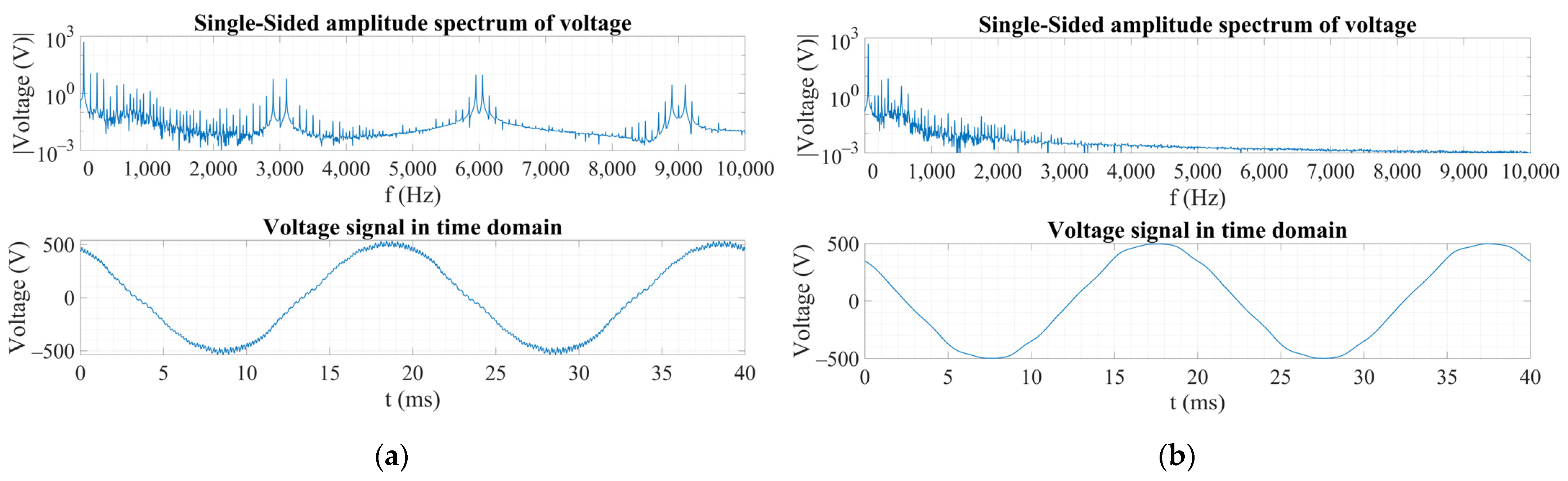 Energies 15 00492 g005 Energies 15 00492 g005