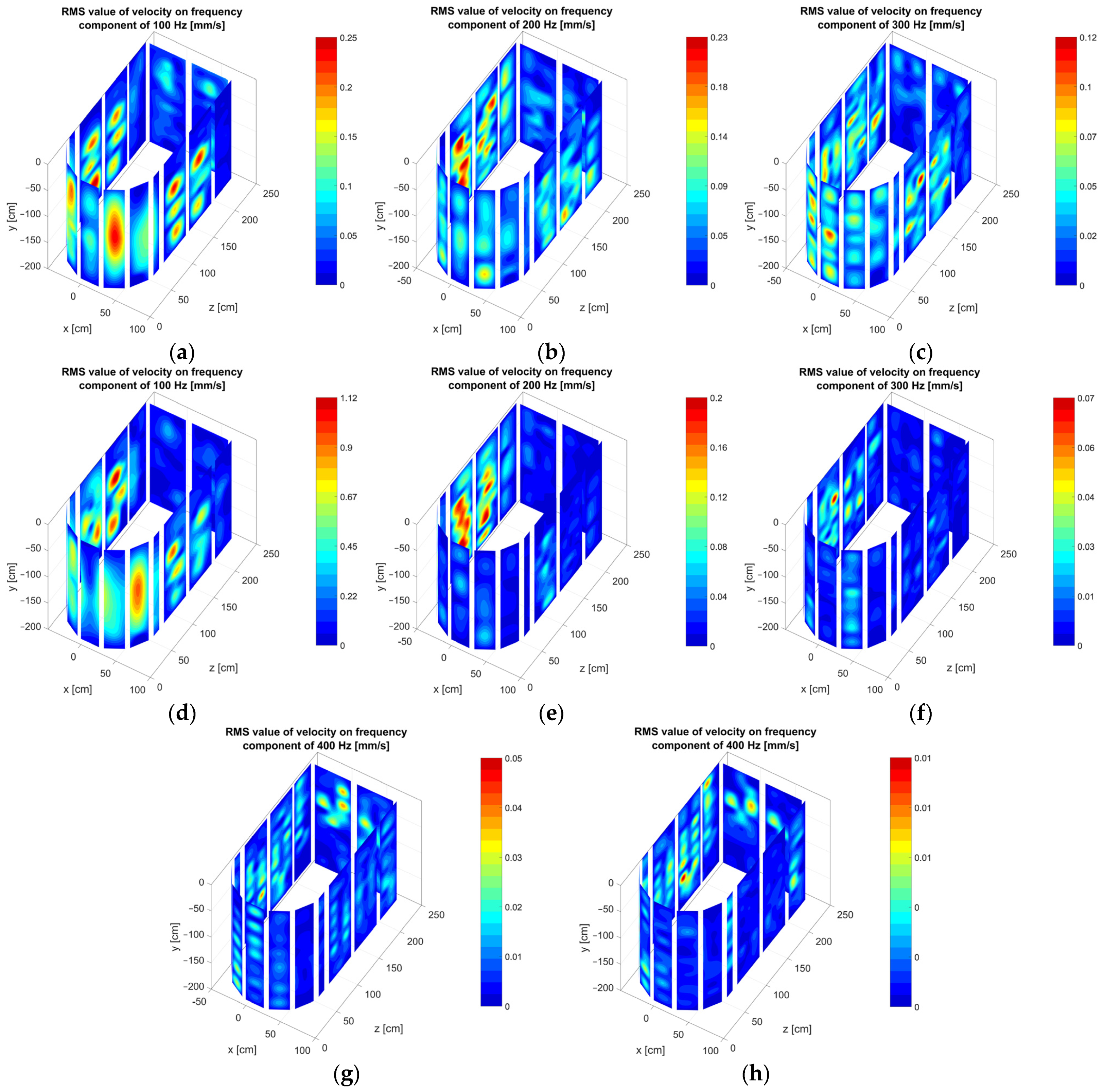 Energies 15 00492 g010 Energies 15 00492 g010