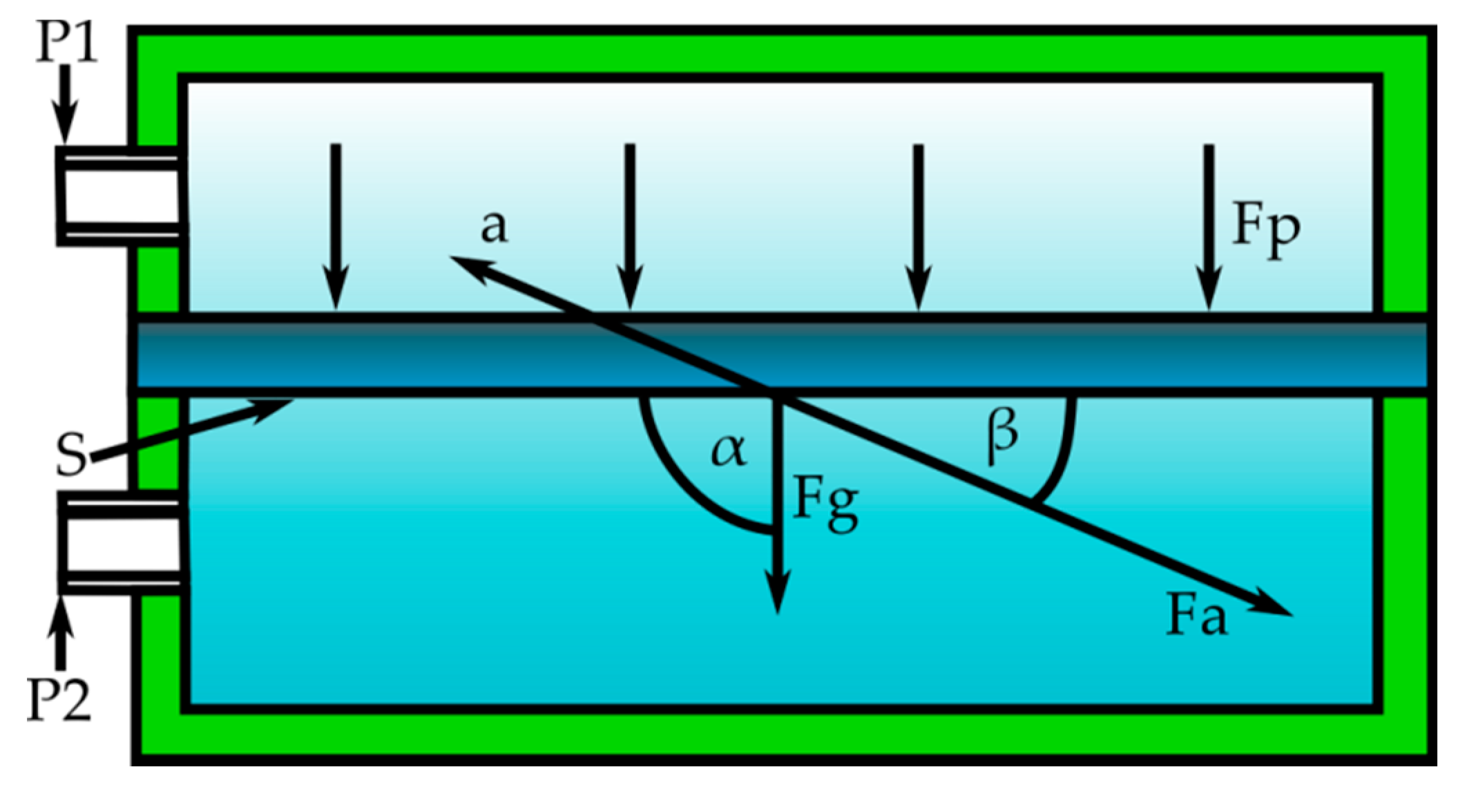 Energies 15 00493 g002 550