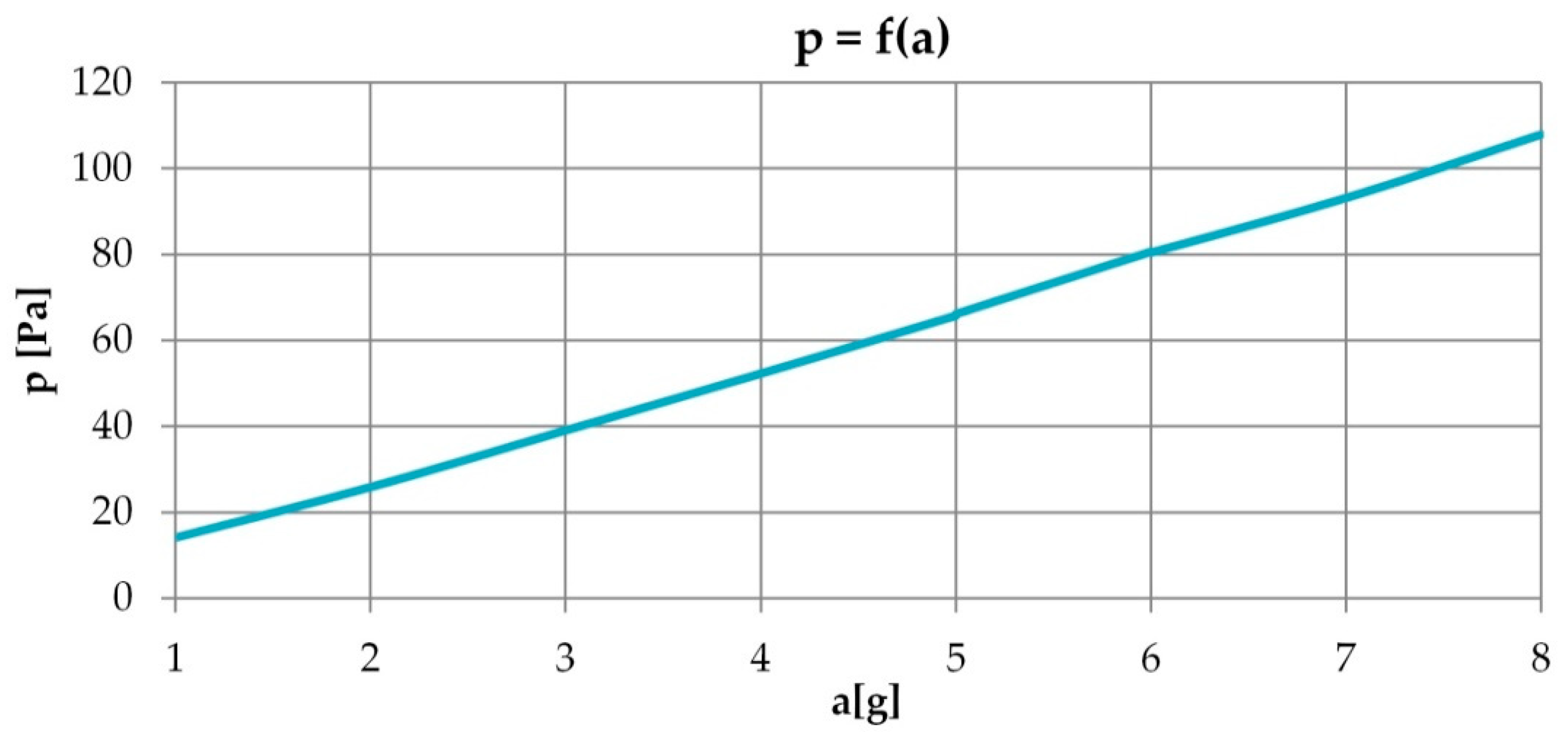 Energies 15 00493 g003 550