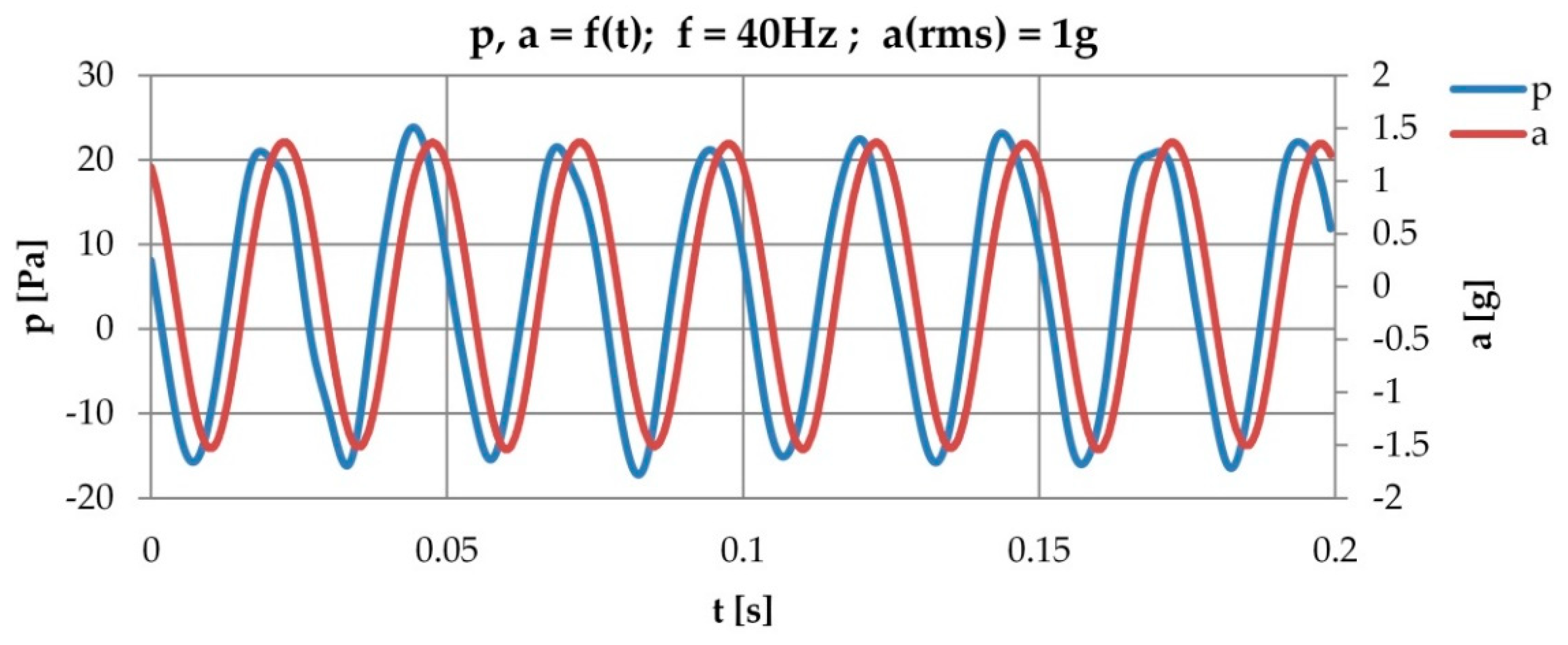 Energies 15 00493 g004 550