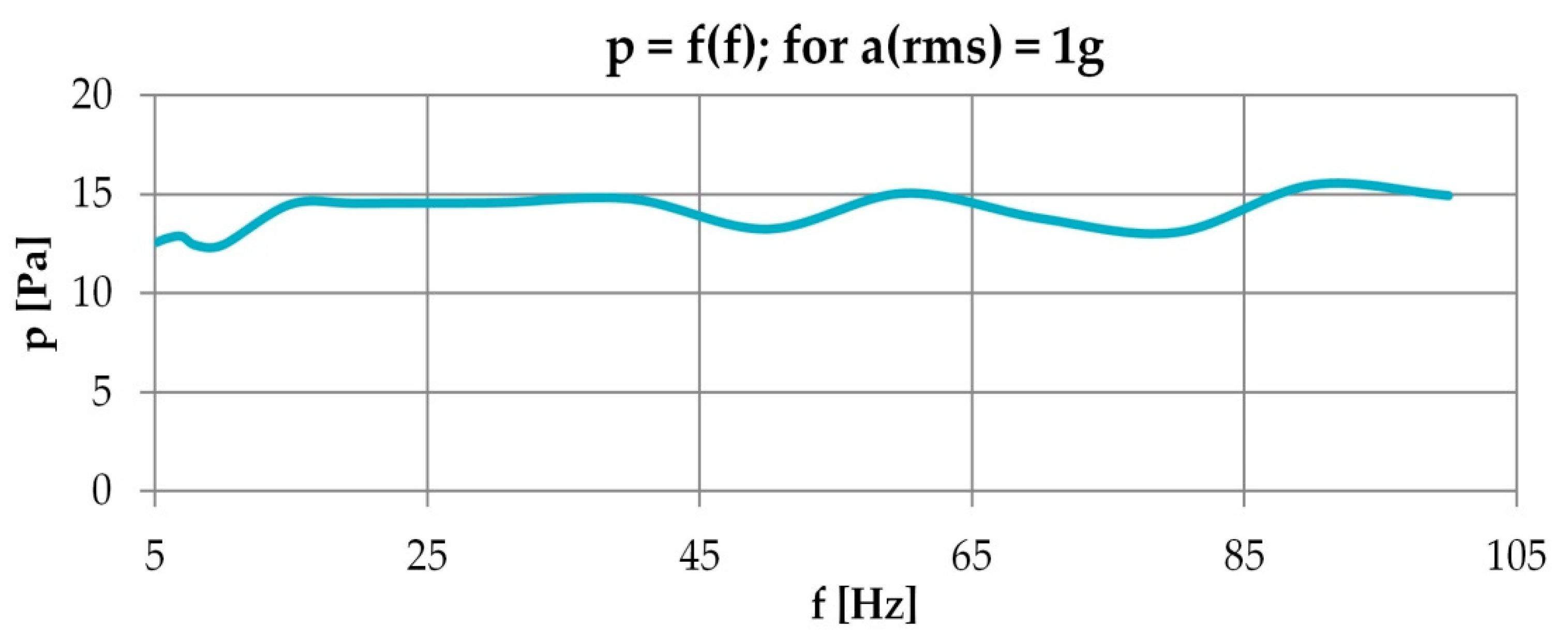 Energies 15 00493 g006 550