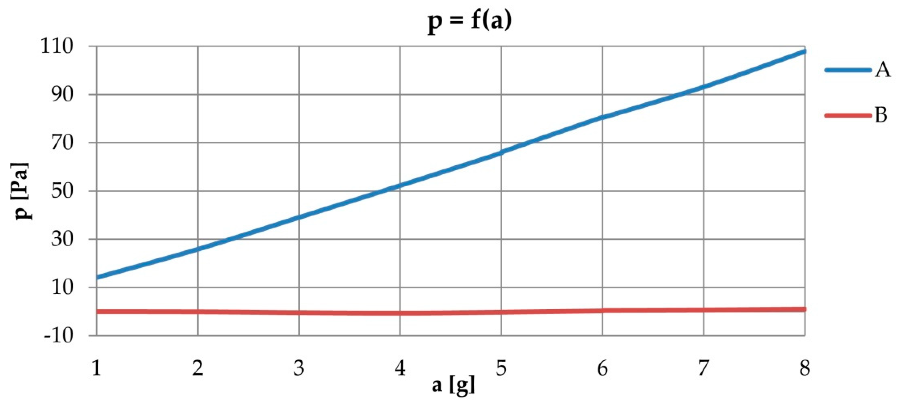 Energies 15 00493 g012 550