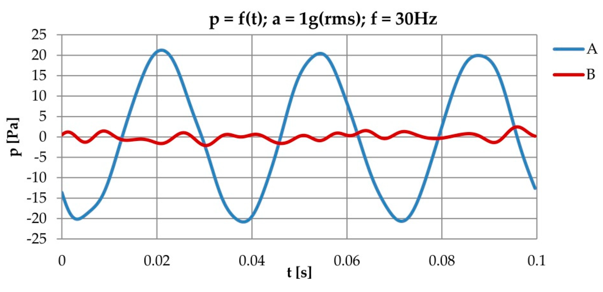 Energies 15 00493 g013 550