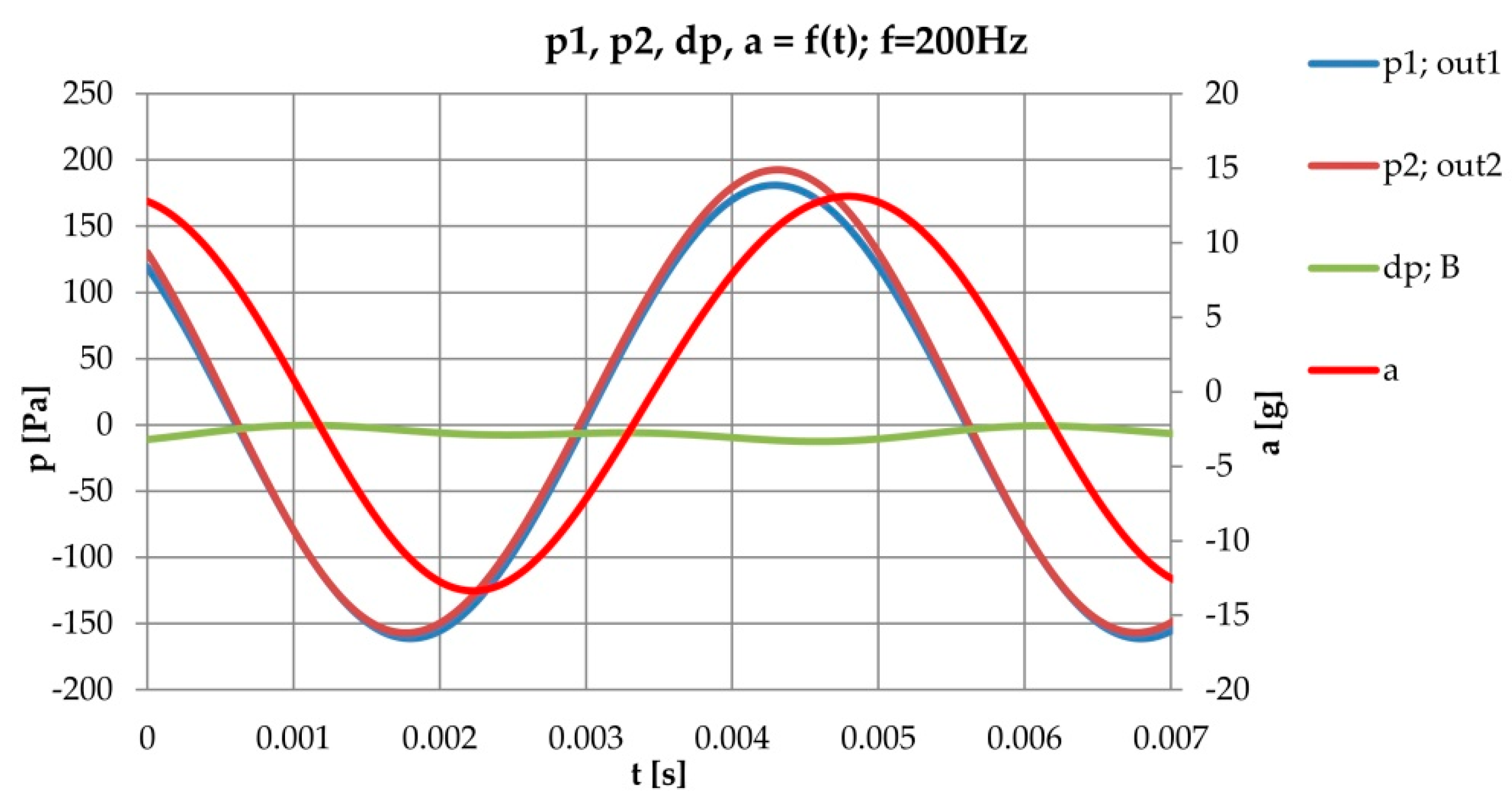Energies 15 00493 g014 550