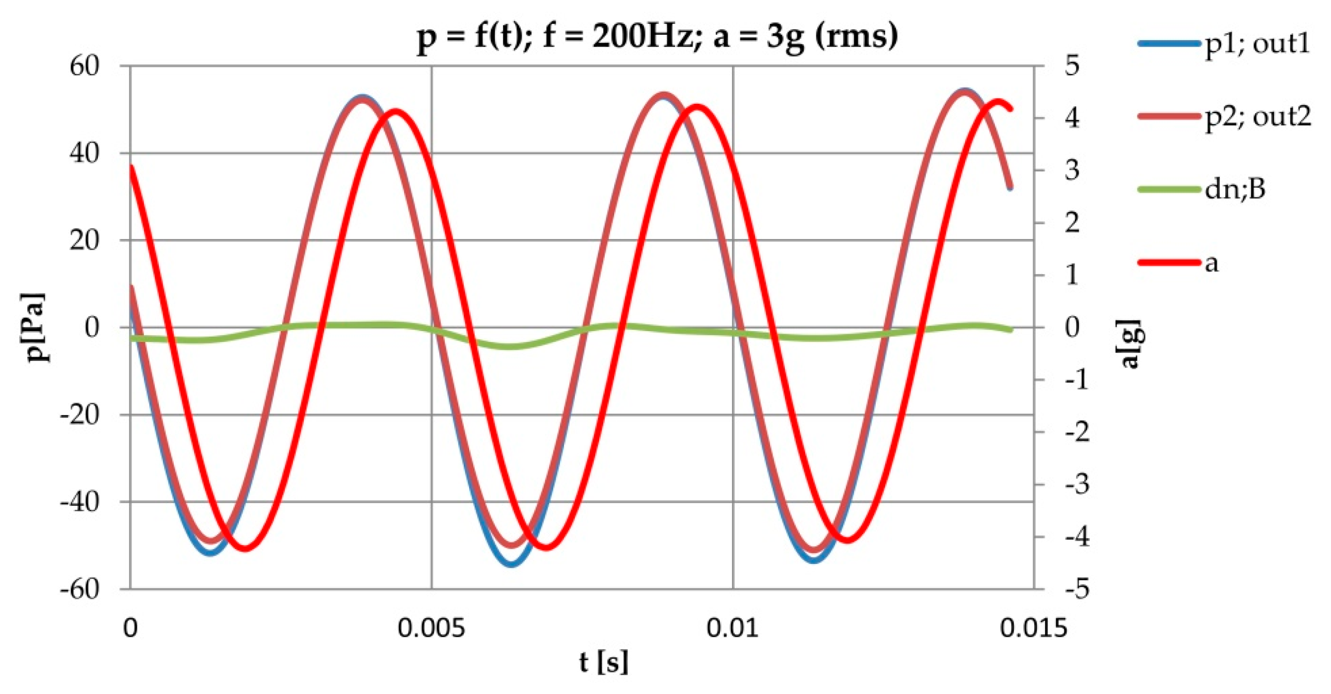 Energies 15 00493 g015 550