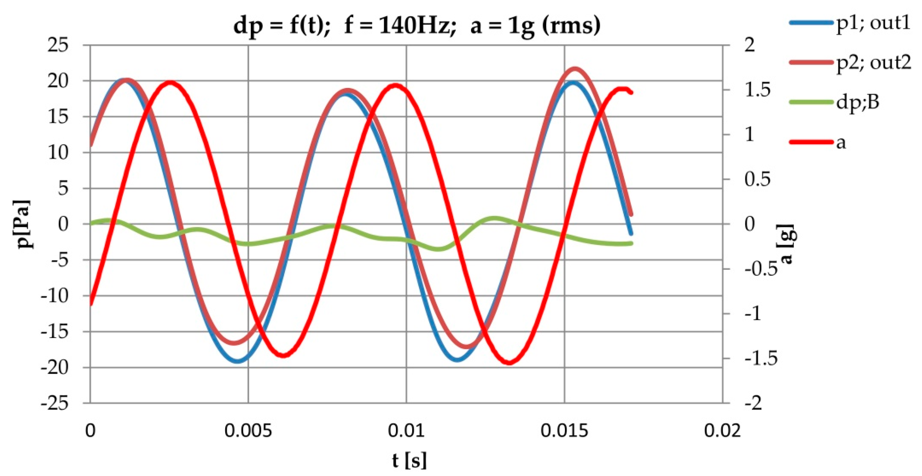 Energies 15 00493 g016 550
