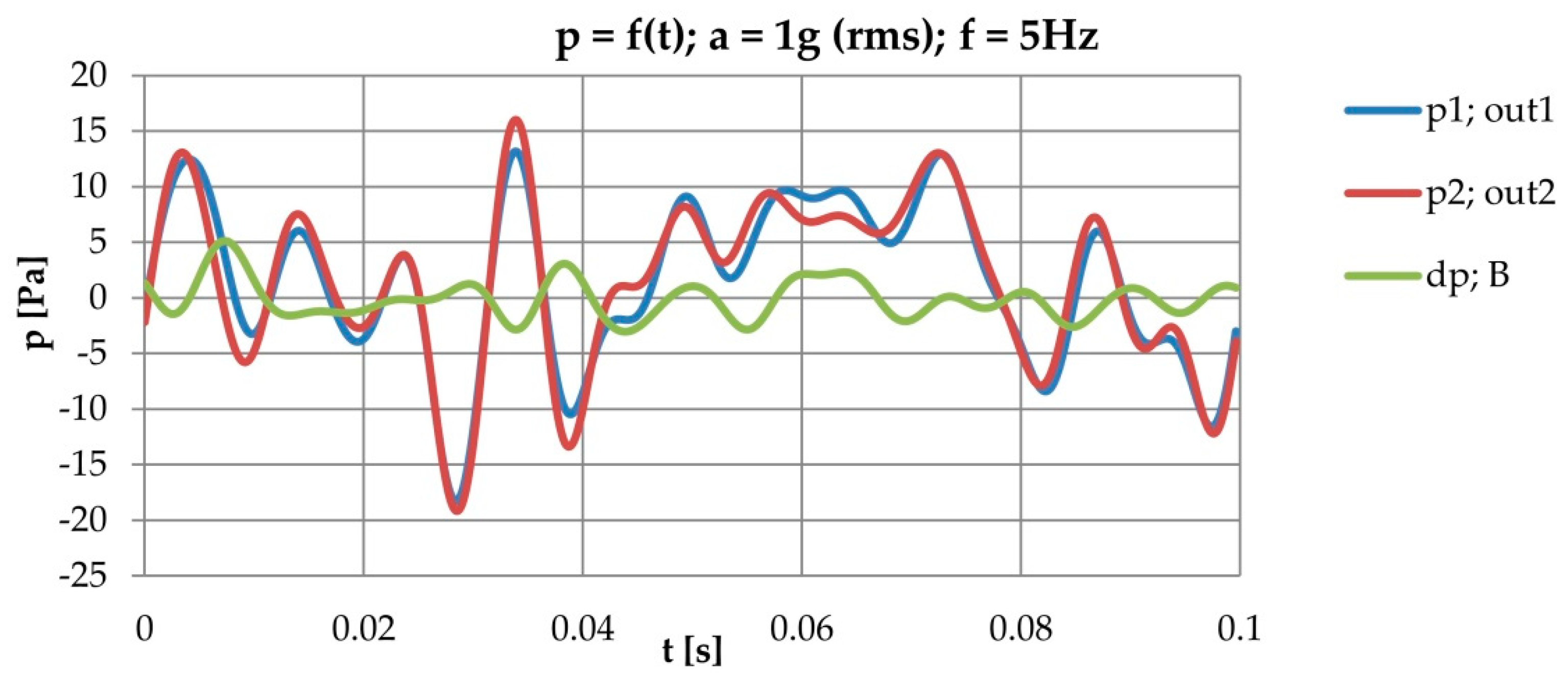 Energies 15 00493 g017 550