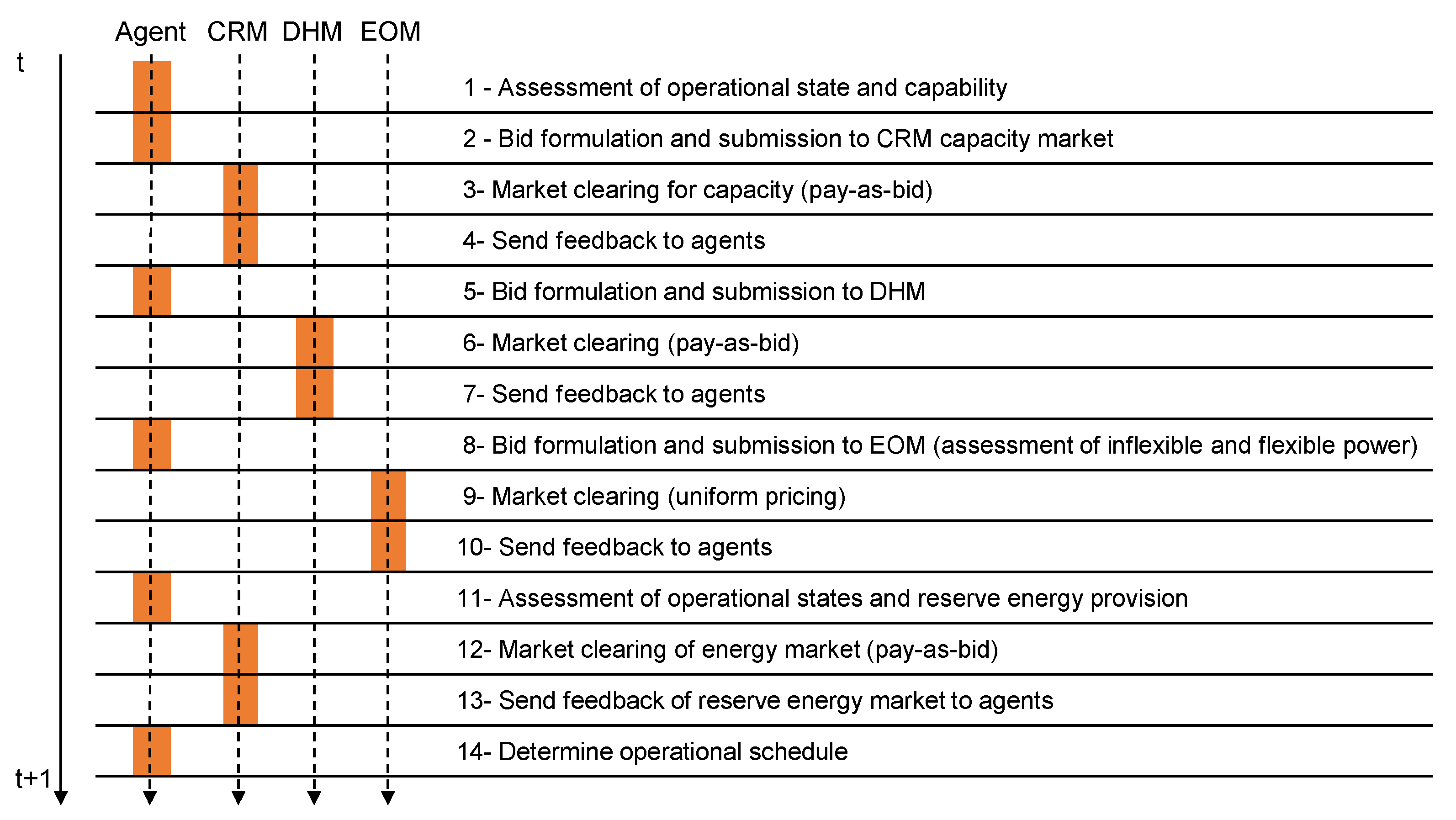 Energies 15 00494 g002 Energies 15 00494 g002