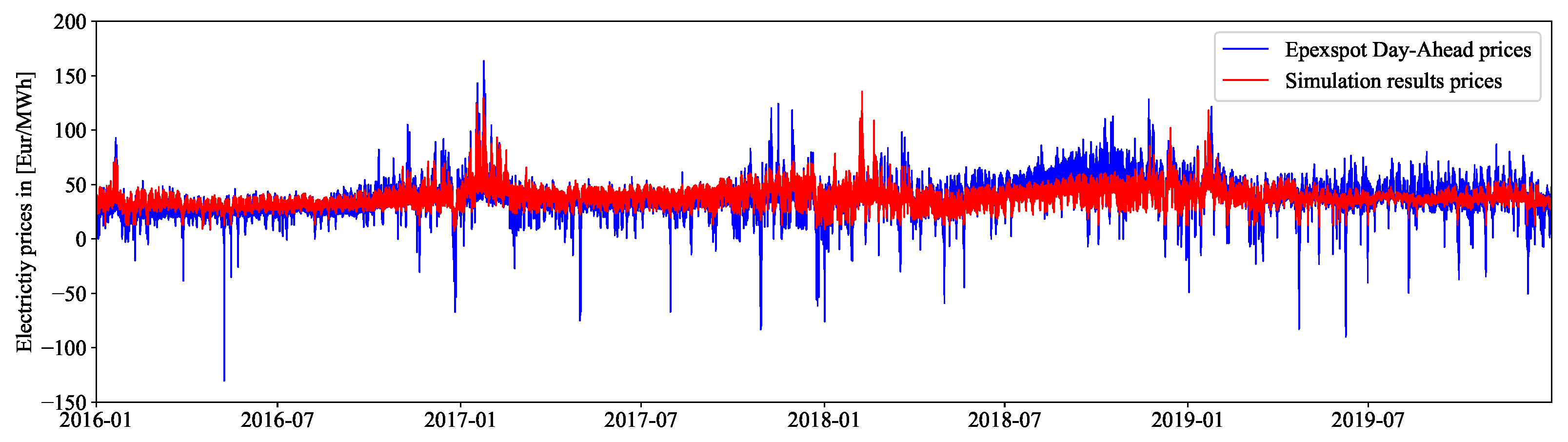 Energies 15 00494 g004 Energies 15 00494 g004