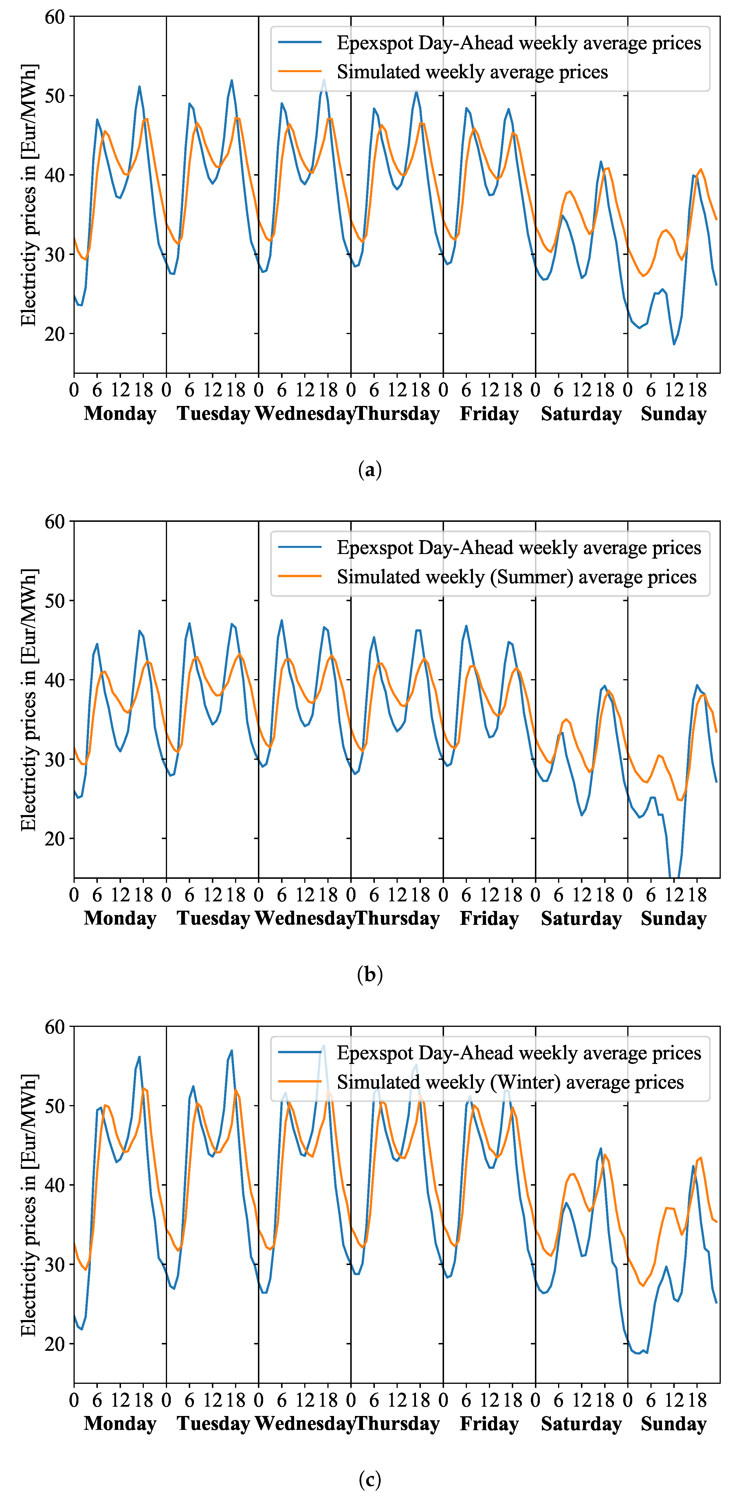 Energies 15 00494 g005 Energies 15 00494 g005