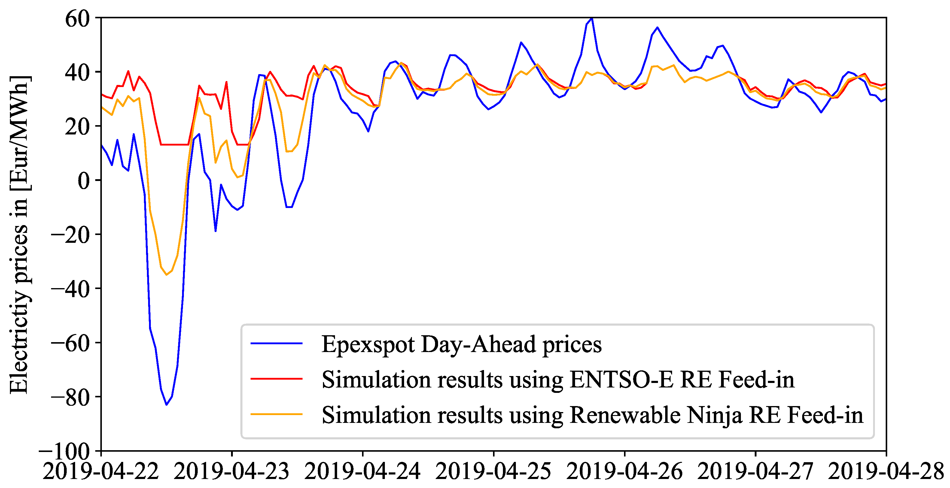 Energies 15 00494 g007 Energies 15 00494 g007