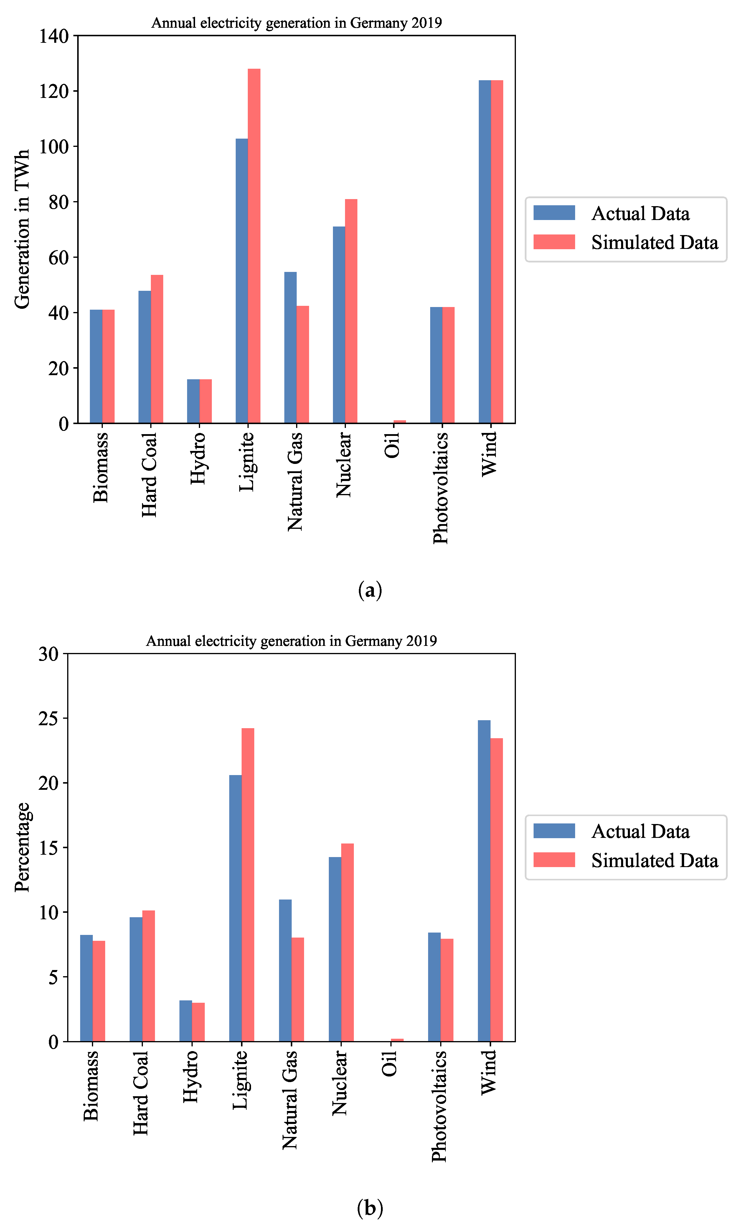 Energies 15 00494 g008 Energies 15 00494 g008