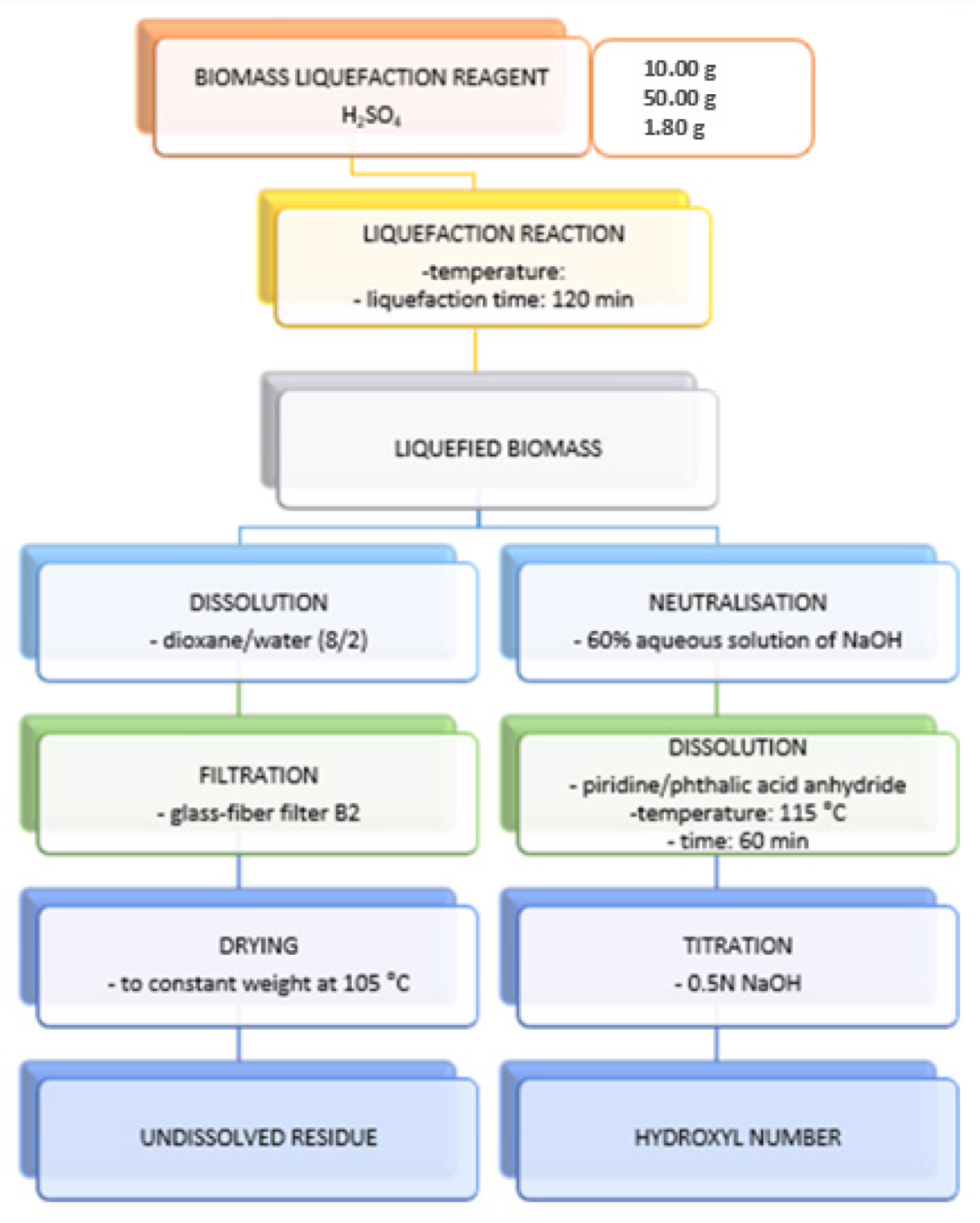 Energies 15 00495 g002 550