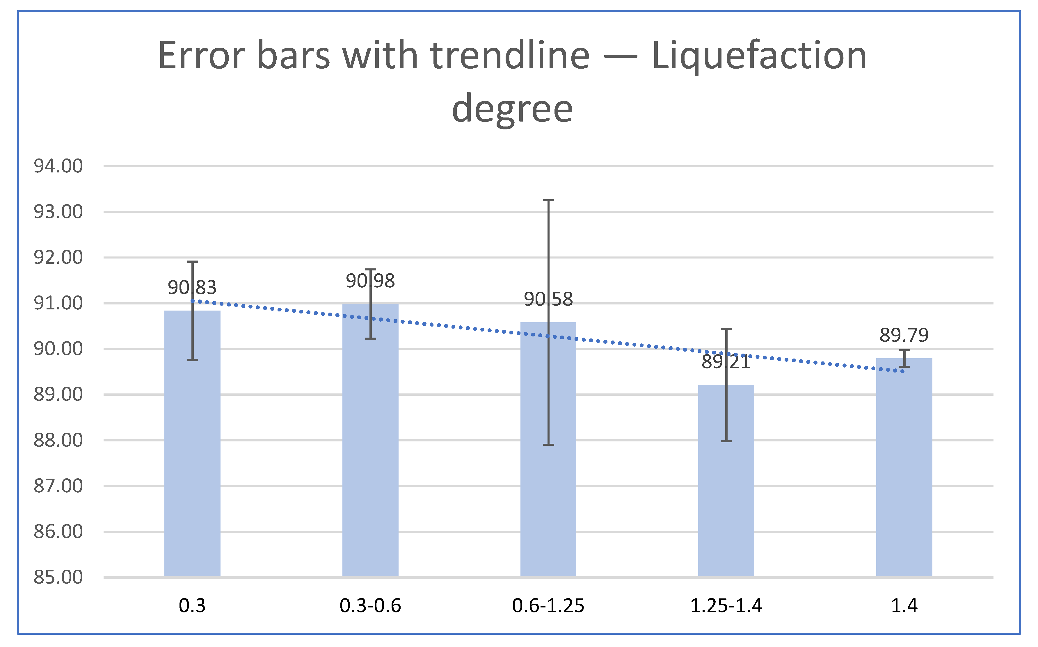 Energies 15 00495 g003 550