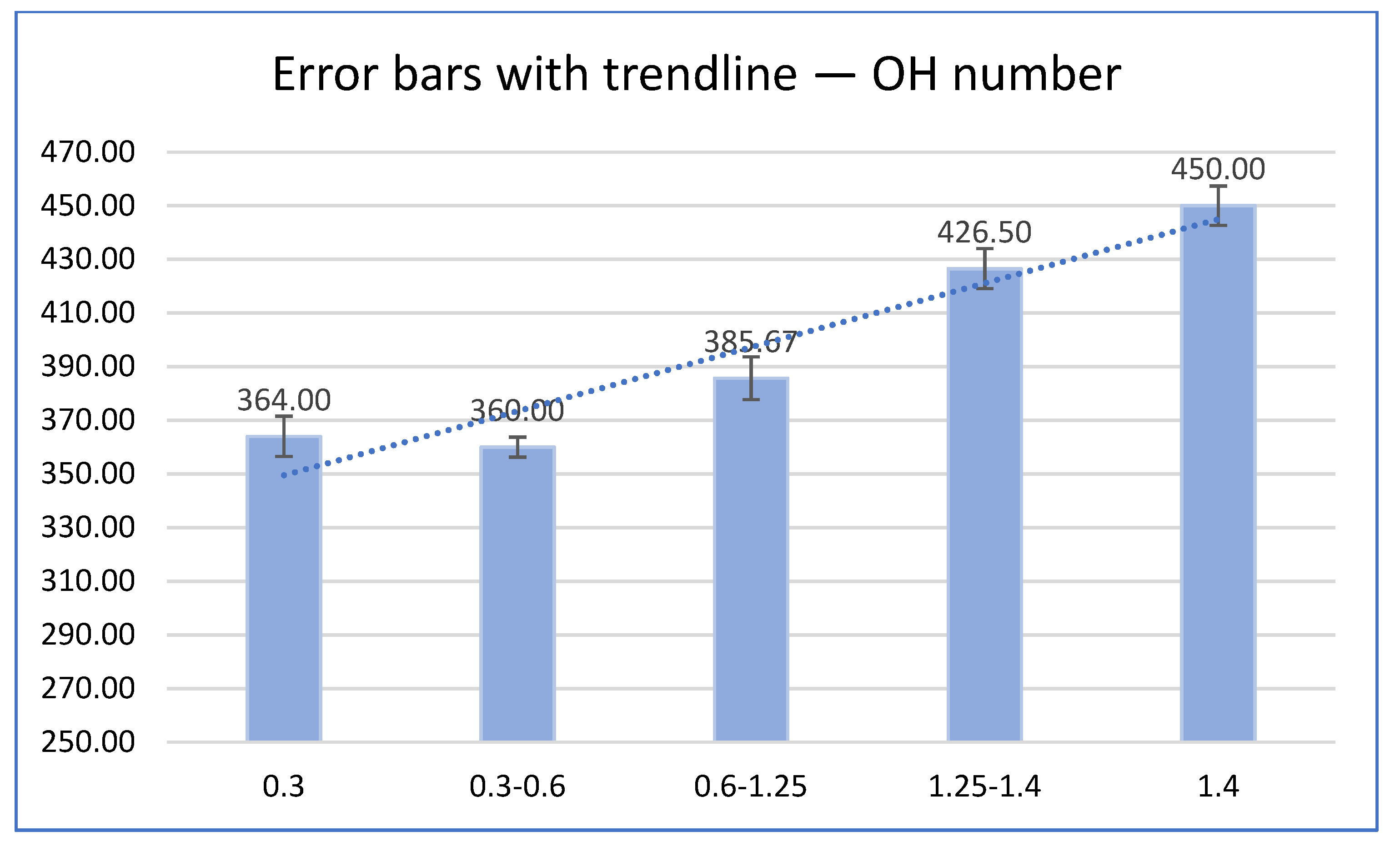 Energies 15 00495 g004 550