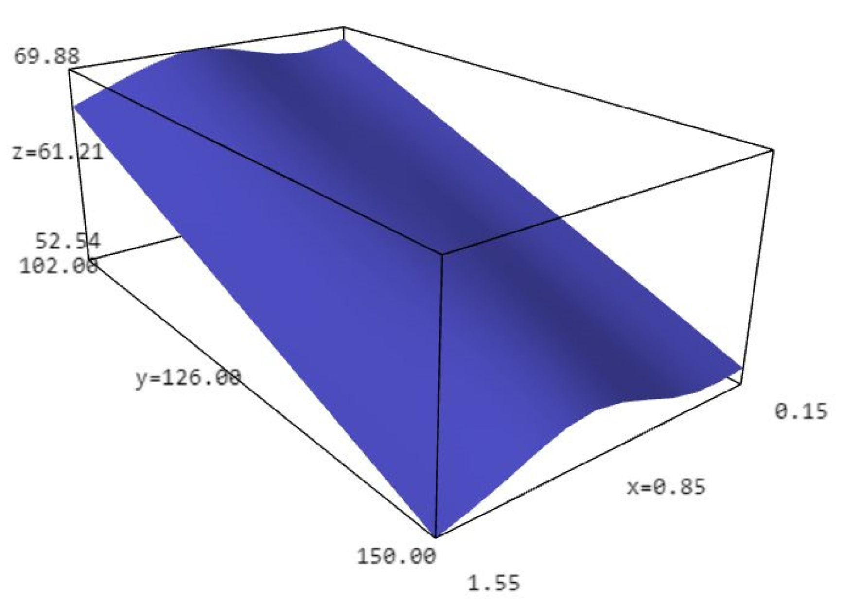 Energies 15 00495 g005 550