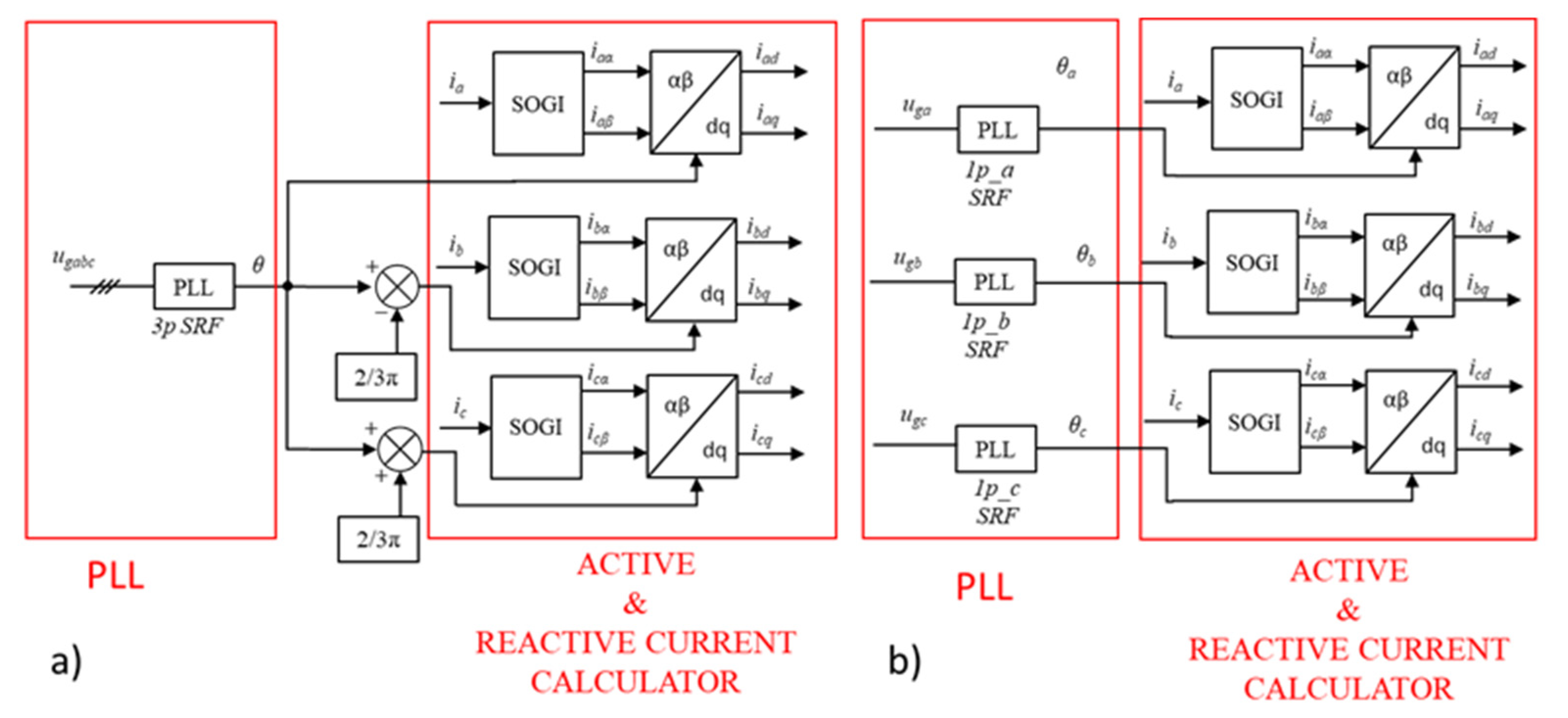 Energies 15 00497 g005 550