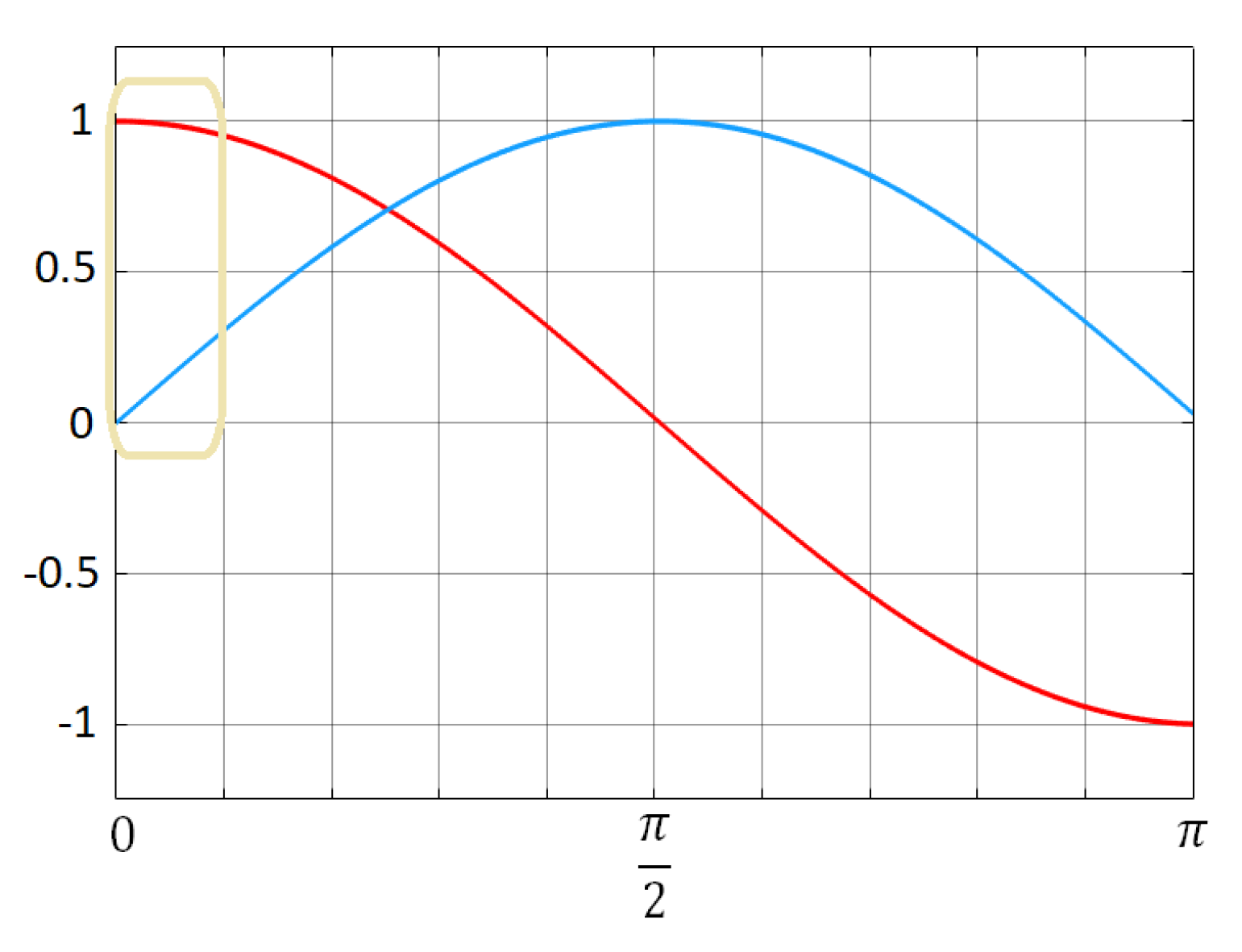 Energies 15 00497 g006 550