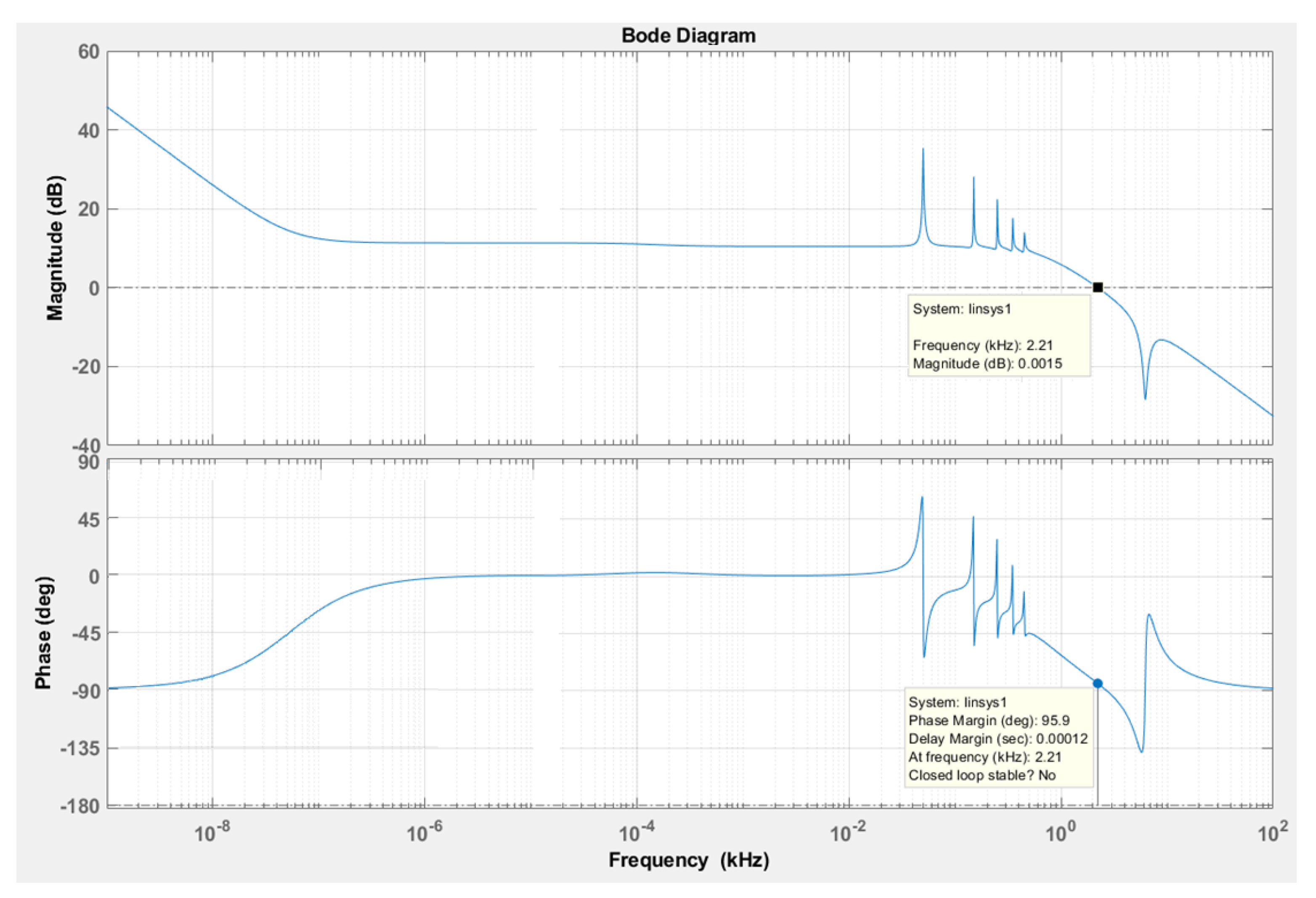 Energies 15 00497 g008 550