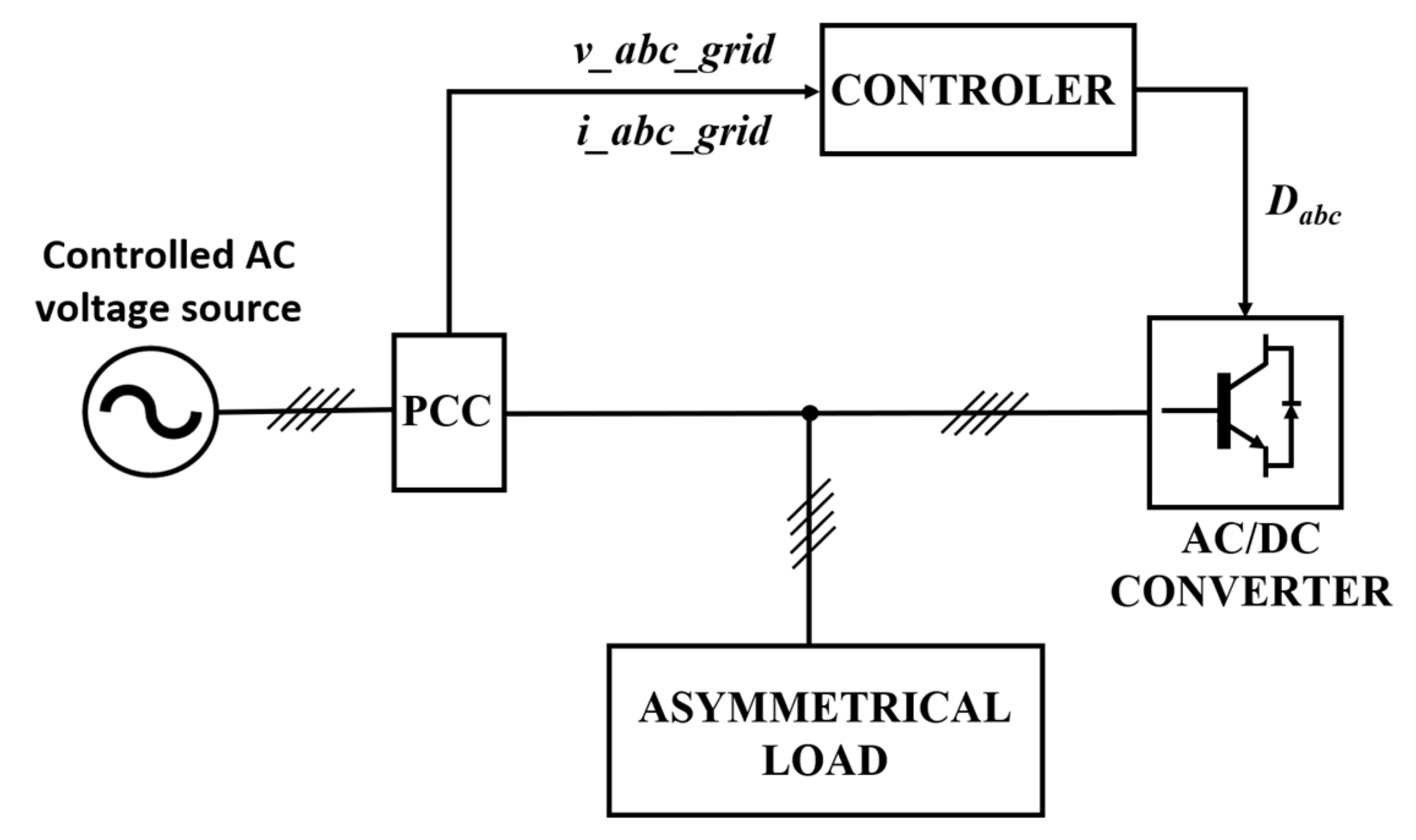 Energies 15 00497 g010 550