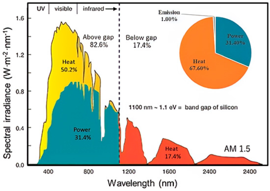 Energie 15 00498 g001 550