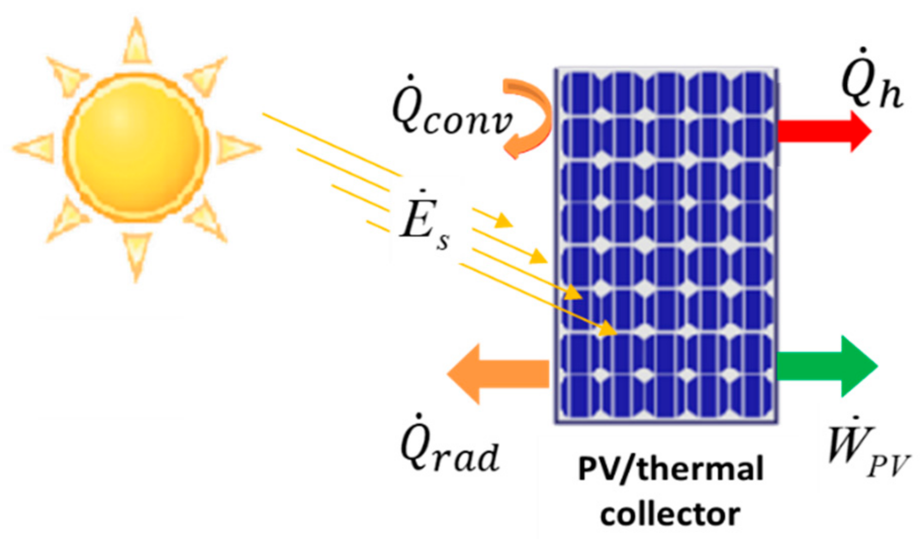 Energies 15 00498 g002 550